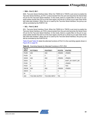 61
2503N–AVR–06/08
ATmega32(L)
• SDA – Port C, Bit 1
SDA, Two-wire Serial Interface Data: When the TWEN bit in TWCR is set (one) to enable the
Two-wire Serial Interface, pin PC1 is disconnected from the port and becomes the Serial Data
I/O pin for the Two-wire Serial Interface. In this mode, there is a spike filter on the pin to sup-
press spikes shorter than 50 ns on the input signal, and the pin is driven by an open drain driver
with slew-rate limitation. When this pin is used by the Two-wire Serial Interface, the pull-up can
still be controlled by the PORTC1 bit.
• SCL – Port C, Bit 0
SCL, Two-wire Serial Interface Clock: When the TWEN bit in TWCR is set (one) to enable the
Two-wire Serial Interface, pin PC0 is disconnected from the port and becomes the Serial Clock
I/O pin for the Two-wire Serial Interface. In this mode, there is a spike filter on the pin to sup-
press spikes shorter than 50 ns on the input signal, and the pin is driven by an open drain driver
with slew-rate limitation. When this pin is used by the Two-wire Serial Interface, the pull-up can
still be controlled by the PORTC0 bit.
Table 29 and Table 30 relate the alternate functions of Port C to the overriding signals shown in
Figure 26 on page 54.
Table 29. Overriding Signals for Alternate Functions in PC7..PC4
Signal
Name PC7/TOSC2 PC6/TOSC1 PC5/TDI PC4/TDO
PUOE AS2 AS2 JTAGEN JTAGEN
PUOV 0 0 1 0
DDOE AS2 AS2 JTAGEN JTAGEN
DDOV 0 0 0 SHIFT_IR + SHIFT_DR
PVOE 0 0 0 JTAGEN
PVOV 0 0 0 TDO
DIEOE AS2 AS2 JTAGEN JTAGEN
DIEOV 0 0 0 0
DI – – – –
AIO T/C2 OSC OUTPUT T/C2 OSC INPUT TDI –
 