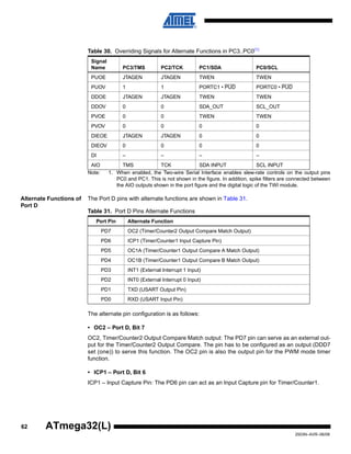 62
2503N–AVR–06/08
ATmega32(L)
Note: 1. When enabled, the Two-wire Serial Interface enables slew-rate controls on the output pins
PC0 and PC1. This is not shown in the figure. In addition, spike filters are connected between
the AIO outputs shown in the port figure and the digital logic of the TWI module.
Alternate Functions of
Port D
The Port D pins with alternate functions are shown in Table 31.
The alternate pin configuration is as follows:
• OC2 – Port D, Bit 7
OC2, Timer/Counter2 Output Compare Match output: The PD7 pin can serve as an external out-
put for the Timer/Counter2 Output Compare. The pin has to be configured as an output (DDD7
set (one)) to serve this function. The OC2 pin is also the output pin for the PWM mode timer
function.
• ICP1 – Port D, Bit 6
ICP1 – Input Capture Pin: The PD6 pin can act as an Input Capture pin for Timer/Counter1.
Table 30. Overriding Signals for Alternate Functions in PC3..PC0(1)
Signal
Name PC3/TMS PC2/TCK PC1/SDA PC0/SCL
PUOE JTAGEN JTAGEN TWEN TWEN
PUOV 1 1 PORTC1 • PUD PORTC0 • PUD
DDOE JTAGEN JTAGEN TWEN TWEN
DDOV 0 0 SDA_OUT SCL_OUT
PVOE 0 0 TWEN TWEN
PVOV 0 0 0 0
DIEOE JTAGEN JTAGEN 0 0
DIEOV 0 0 0 0
DI – – – –
AIO TMS TCK SDA INPUT SCL INPUT
Table 31. Port D Pins Alternate Functions
Port Pin Alternate Function
PD7 OC2 (Timer/Counter2 Output Compare Match Output)
PD6 ICP1 (Timer/Counter1 Input Capture Pin)
PD5 OC1A (Timer/Counter1 Output Compare A Match Output)
PD4 OC1B (Timer/Counter1 Output Compare B Match Output)
PD3 INT1 (External Interrupt 1 Input)
PD2 INT0 (External Interrupt 0 Input)
PD1 TXD (USART Output Pin)
PD0 RXD (USART Input Pin)
 