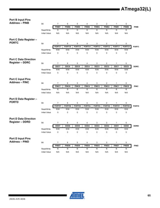 65
2503N–AVR–06/08
ATmega32(L)
Port B Input Pins
Address – PINB
Port C Data Register –
PORTC
Port C Data Direction
Register – DDRC
Port C Input Pins
Address – PINC
Port D Data Register –
PORTD
Port D Data Direction
Register – DDRD
Port D Input Pins
Address – PIND
Bit 7 6 5 4 3 2 1 0
PINB7 PINB6 PINB5 PINB4 PINB3 PINB2 PINB1 PINB0 PINB
Read/Write R R R R R R R R
Initial Value N/A N/A N/A N/A N/A N/A N/A N/A
Bit 7 6 5 4 3 2 1 0
PORTC7 PORTC6 PORTC5 PORTC4 PORTC3 PORTC2 PORTC1 PORTC0 PORTC
Read/Write R/W R/W R/W R/W R/W R/W R/W R/W
Initial Value 0 0 0 0 0 0 0 0
Bit 7 6 5 4 3 2 1 0
DDC7 DDC6 DDC5 DDC4 DDC3 DDC2 DDC1 DDC0 DDRC
Read/Write R/W R/W R/W R/W R/W R/W R/W R/W
Initial Value 0 0 0 0 0 0 0 0
Bit 7 6 5 4 3 2 1 0
PINC7 PINC6 PINC5 PINC4 PINC3 PINC2 PINC1 PINC0 PINC
Read/Write R R R R R R R R
Initial Value N/A N/A N/A N/A N/A N/A N/A N/A
Bit 7 6 5 4 3 2 1 0
PORTD7 PORTD6 PORTD5 PORTD4 PORTD3 PORTD2 PORTD1 PORTD0 PORTD
Read/Write R/W R/W R/W R/W R/W R/W R/W R/W
Initial Value 0 0 0 0 0 0 0 0
Bit 7 6 5 4 3 2 1 0
DDD7 DDD6 DDD5 DDD4 DDD3 DDD2 DDD1 DDD0 DDRD
Read/Write R/W R/W R/W R/W R/W R/W R/W R/W
Initial Value 0 0 0 0 0 0 0 0
Bit 7 6 5 4 3 2 1 0
PIND7 PIND6 PIND5 PIND4 PIND3 PIND2 PIND1 PIND0 PIND
Read/Write R R R R R R R R
Initial Value N/A N/A N/A N/A N/A N/A N/A N/A
 
