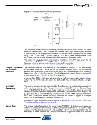 73
2503N–AVR–06/08
ATmega32(L)
Figure 30. Compare Match Output Unit, Schematic
The general I/O port function is overridden by the Output Compare (OC0) from the Waveform
Generator if either of the COM01:0 bits are set. However, the OC0 pin direction (input or output)
is still controlled by the Data Direction Register (DDR) for the port pin. The Data Direction Regis-
ter bit for the OC0 pin (DDR_OC0) must be set as output before the OC0 value is visible on the
pin. The port override function is independent of the Waveform Generation mode.
The design of the output compare pin logic allows initialization of the OC0 state before the out-
put is enabled. Note that some COM01:0 bit settings are reserved for certain modes of
operation. See “8-bit Timer/Counter Register Description” on page 80.
Compare Output Mode
and Waveform
Generation
The Waveform Generator uses the COM01:0 bits differently in normal, CTC, and PWM modes.
For all modes, setting the COM01:0 = 0 tells the waveform generator that no action on the OC0
Register is to be performed on the next compare match. For compare output actions in the non-
PWM modes refer to Table 39 on page 81. For fast PWM mode, refer to Table 40 on page 81,
and for phase correct PWM refer to Table 41 on page 81.
A change of the COM01:0 bits state will have effect at the first compare match after the bits are
written. For non-PWM modes, the action can be forced to have immediate effect by using the
FOC0 strobe bits.
Modes of
Operation
The mode of operation, i.e., the behavior of the Timer/Counter and the Output Compare pins, is
defined by the combination of the Waveform Generation mode (WGM01:0) and Compare Output
mode (COM01:0) bits. The Compare Output mode bits do not affect the counting sequence,
while the Waveform Generation mode bits do. The COM01:0 bits control whether the PWM out-
put generated should be inverted or not (inverted or non-inverted PWM). For non-PWM modes
the COM01:0 bits control whether the output should be set, cleared, or toggled at a compare
match (See “Compare Match Output Unit” on page 72.).
For detailed timing information refer to Figure 34, Figure 35, Figure 36 and Figure 37 in
“Timer/Counter Timing Diagrams” on page 77.
Normal Mode The simplest mode of operation is the normal mode (WGM01:0 = 0). In this mode the counting
direction is always up (incrementing), and no counter clear is performed. The counter simply
overruns when it passes its maximum 8-bit value (TOP = 0xFF) and then restarts from the bot-
tom (0x00). In normal operation the Timer/Counter Overflow Flag (TOV0) will be set in the same
PORT
DDR
D Q
D Q
OCn
PinOCn
D Q
Waveform
Generator
COMn1
COMn0
0
1
DATABUS
FOCn
clkI/O
 