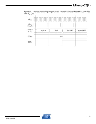 79
2503N–AVR–06/08
ATmega32(L)
Figure 37. Timer/Counter Timing Diagram, Clear Timer on Compare Match Mode, with Pres-
caler (fclk_I/O/8)
OCFn
OCRn
TCNTn
(CTC)
TOP
TOP - 1 TOP BOTTOM BOTTOM + 1
clkI/O
clkTn
(clkI/O/8)
 