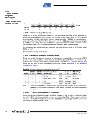 80
2503N–AVR–06/08
ATmega32(L)
8-bit
Timer/Counter
Register
Description
Timer/Counter Control
Register – TCCR0
• Bit 7 – FOC0: Force Output Compare
The FOC0 bit is only active when the WGM00 bit specifies a non-PWM mode. However, for
ensuring compatibility with future devices, this bit must be set to zero when TCCR0 is written
when operating in PWM mode. When writing a logical one to the FOC0 bit, an immediate com-
pare match is forced on the Waveform Generation unit. The OC0 output is changed according to
its COM01:0 bits setting. Note that the FOC0 bit is implemented as a strobe. Therefore it is the
value present in the COM01:0 bits that determines the effect of the forced compare.
A FOC0 strobe will not generate any interrupt, nor will it clear the timer in CTC mode using
OCR0 as TOP.
The FOC0 bit is always read as zero.
• Bit 6, 3 – WGM01:0: Waveform Generation Mode
These bits control the counting sequence of the counter, the source for the maximum (TOP)
counter value, and what type of Waveform Generation to be used. Modes of operation sup-
ported by the Timer/Counter unit are: Normal mode, Clear Timer on Compare Match (CTC)
mode, and two types of Pulse Width Modulation (PWM) modes. See Table 38 and “Modes of
Operation” on page 73.
Note: 1. The CTC0 and PWM0 bit definition names are now obsolete. Use the WGM01:0 definitions.
However, the functionality and location of these bits are compatible with previous versions of
the timer.
• Bit 5:4 – COM01:0: Compare Match Output Mode
These bits control the Output Compare pin (OC0) behavior. If one or both of the COM01:0 bits
are set, the OC0 output overrides the normal port functionality of the I/O pin it is connected to.
However, note that the Data Direction Register (DDR) bit corresponding to the OC0 pin must be
set in order to enable the output driver.
Bit 7 6 5 4 3 2 1 0
FOC0 WGM00 COM01 COM00 WGM01 CS02 CS01 CS00 TCCR0
Read/Write W R/W R/W R/W R/W R/W R/W R/W
Initial Value 0 0 0 0 0 0 0 0
Table 38. Waveform Generation Mode Bit Description(1)
Mode
WGM01
(CTC0)
WGM00
(PWM0)
Timer/Counter Mode
of Operation TOP
Update of
OCR0
TOV0 Flag
Set-on
0 0 0 Normal 0xFF Immediate MAX
1 0 1 PWM, Phase Correct 0xFF TOP BOTTOM
2 1 0 CTC OCR0 Immediate MAX
3 1 1 Fast PWM 0xFF BOTTOM MAX
 