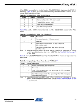 81
2503N–AVR–06/08
ATmega32(L)
When OC0 is connected to the pin, the function of the COM01:0 bits depends on the WGM01:0
bit setting. Table 39 shows the COM01:0 bit functionality when the WGM01:0 bits are set to a
normal or CTC mode (non-PWM).
Table 40 shows the COM01:0 bit functionality when the WGM01:0 bits are set to fast PWM
mode.
Note: 1. A special case occurs when OCR0 equals TOP and COM01 is set. In this case, the compare
match is ignored, but the set or clear is done at BOTTOM. See “Fast PWM Mode” on page 75
for more details.
Table 41 shows the COM01:0 bit functionality when the WGM01:0 bits are set to phase correct
PWM mode.
Note: 1. A special case occurs when OCR0 equals TOP and COM01 is set. In this case, the compare
match is ignored, but the set or clear is done at TOP. See “Phase Correct PWM Mode” on page
76 for more details.
Table 39. Compare Output Mode, non-PWM Mode
COM01 COM00 Description
0 0 Normal port operation, OC0 disconnected.
0 1 Toggle OC0 on compare match
1 0 Clear OC0 on compare match
1 1 Set OC0 on compare match
Table 40. Compare Output Mode, Fast PWM Mode(1)
COM01 COM00 Description
0 0 Normal port operation, OC0 disconnected.
0 1 Reserved
1 0 Clear OC0 on compare match, set OC0 at BOTTOM,
(nin-inverting mode)
1 1 Set OC0 on compare match, clear OC0 at BOTTOM,
(inverting mode)
Table 41. Compare Output Mode, Phase Correct PWM Mode(1)
COM01 COM00 Description
0 0 Normal port operation, OC0 disconnected.
0 1 Reserved
1 0 Clear OC0 on compare match when up-counting. Set OC0 on compare
match when downcounting.
1 1 Set OC0 on compare match when up-counting. Clear OC0 on compare
match when downcounting.
 