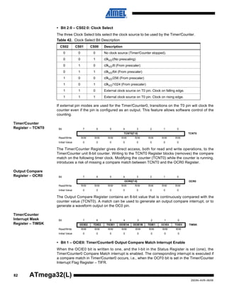 82
2503N–AVR–06/08
ATmega32(L)
• Bit 2:0 – CS02:0: Clock Select
The three Clock Select bits select the clock source to be used by the Timer/Counter.
If external pin modes are used for the Timer/Counter0, transitions on the T0 pin will clock the
counter even if the pin is configured as an output. This feature allows software control of the
counting.
Timer/Counter
Register – TCNT0
The Timer/Counter Register gives direct access, both for read and write operations, to the
Timer/Counter unit 8-bit counter. Writing to the TCNT0 Register blocks (removes) the compare
match on the following timer clock. Modifying the counter (TCNT0) while the counter is running,
introduces a risk of missing a compare match between TCNT0 and the OCR0 Register.
Output Compare
Register – OCR0
The Output Compare Register contains an 8-bit value that is continuously compared with the
counter value (TCNT0). A match can be used to generate an output compare interrupt, or to
generate a waveform output on the OC0 pin.
Timer/Counter
Interrupt Mask
Register – TIMSK
• Bit 1 – OCIE0: Timer/Counter0 Output Compare Match Interrupt Enable
When the OCIE0 bit is written to one, and the I-bit in the Status Register is set (one), the
Timer/Counter0 Compare Match interrupt is enabled. The corresponding interrupt is executed if
a compare match in Timer/Counter0 occurs, i.e., when the OCF0 bit is set in the Timer/Counter
Interrupt Flag Register – TIFR.
Table 42. Clock Select Bit Description
CS02 CS01 CS00 Description
0 0 0 No clock source (Timer/Counter stopped).
0 0 1 clkI/O/(No prescaling)
0 1 0 clkI/O/8 (From prescaler)
0 1 1 clkI/O/64 (From prescaler)
1 0 0 clkI/O/256 (From prescaler)
1 0 1 clkI/O/1024 (From prescaler)
1 1 0 External clock source on T0 pin. Clock on falling edge.
1 1 1 External clock source on T0 pin. Clock on rising edge.
Bit 7 6 5 4 3 2 1 0
TCNT0[7:0] TCNT0
Read/Write R/W R/W R/W R/W R/W R/W R/W R/W
Initial Value 0 0 0 0 0 0 0 0
Bit 7 6 5 4 3 2 1 0
OCR0[7:0] OCR0
Read/Write R/W R/W R/W R/W R/W R/W R/W R/W
Initial Value 0 0 0 0 0 0 0 0
Bit 7 6 5 4 3 2 1 0
OCIE2 TOIE2 TICIE1 OCIE1A OCIE1B TOIE1 OCIE0 TOIE0 TIMSK
Read/Write R/W R/W R/W R/W R/W R/W R/W R/W
Initial Value 0 0 0 0 0 0 0 0
 