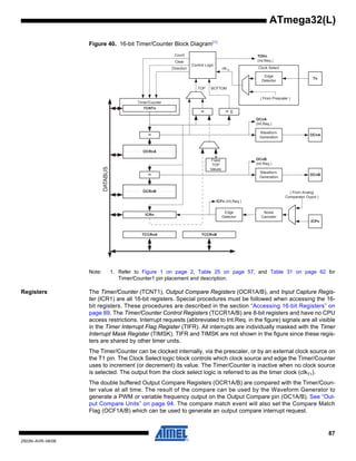 87
2503N–AVR–06/08
ATmega32(L)
Figure 40. 16-bit Timer/Counter Block Diagram(1)
Note: 1. Refer to Figure 1 on page 2, Table 25 on page 57, and Table 31 on page 62 for
Timer/Counter1 pin placement and description.
Registers The Timer/Counter (TCNT1), Output Compare Registers (OCR1A/B), and Input Capture Regis-
ter (ICR1) are all 16-bit registers. Special procedures must be followed when accessing the 16-
bit registers. These procedures are described in the section “Accessing 16-bit Registers” on
page 89. The Timer/Counter Control Registers (TCCR1A/B) are 8-bit registers and have no CPU
access restrictions. Interrupt requests (abbreviated to Int.Req. in the figure) signals are all visible
in the Timer Interrupt Flag Register (TIFR). All interrupts are individually masked with the Timer
Interrupt Mask Register (TIMSK). TIFR and TIMSK are not shown in the figure since these regis-
ters are shared by other timer units.
The Timer/Counter can be clocked internally, via the prescaler, or by an external clock source on
the T1 pin. The Clock Select logic block controls which clock source and edge the Timer/Counter
uses to increment (or decrement) its value. The Timer/Counter is inactive when no clock source
is selected. The output from the clock select logic is referred to as the timer clock (clkT1).
The double buffered Output Compare Registers (OCR1A/B) are compared with the Timer/Coun-
ter value at all time. The result of the compare can be used by the Waveform Generator to
generate a PWM or variable frequency output on the Output Compare pin (OC1A/B). See “Out-
put Compare Units” on page 94. The compare match event will also set the Compare Match
Flag (OCF1A/B) which can be used to generate an output compare interrupt request.
Clock Select
Timer/Counter
DATABUS
OCRnA
OCRnB
ICRn
=
=
TCNTn
Waveform
Generation
Waveform
Generation
OCnA
OCnB
Noise
Canceler
ICPn
=
Fixed
TOP
Values
Edge
Detector
Control Logic
= 0
TOP BOTTOM
Count
Clear
Direction
TOVn
(Int.Req.)
OCnA
(Int.Req.)
OCnB
(Int.Req.)
ICFn (Int.Req.)
TCCRnA TCCRnB
( From Analog
Comparator Ouput )
Tn
Edge
Detector
( From Prescaler )
clkTn
 