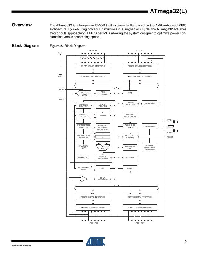 atmega32 block diagram atmega32 block diagram 28 images atmega32 block atmega32 block diagram atmega32 block diagram 28 images atmega32 block