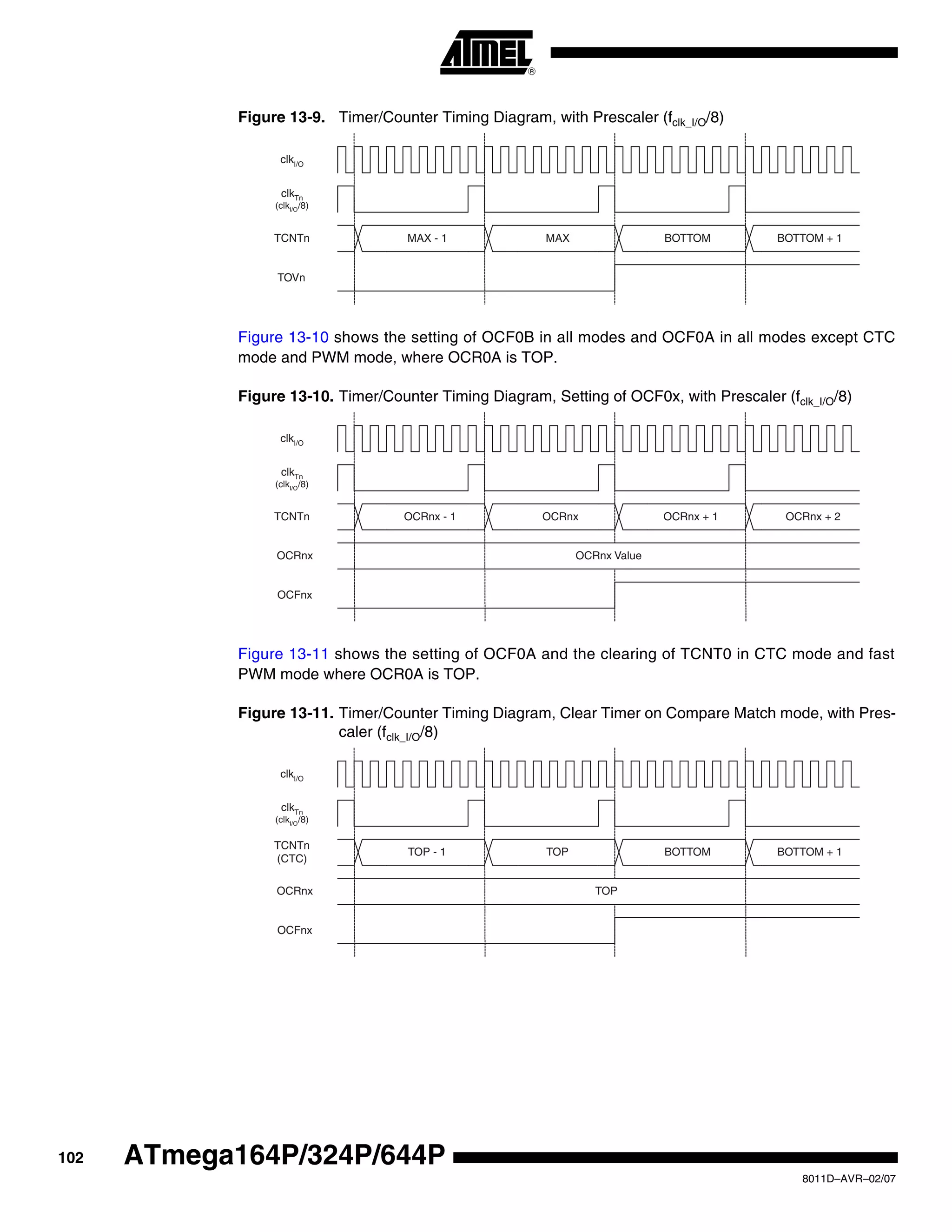 102
8011D–AVR–02/07
ATmega164P/324P/644P
Figure 13-9. Timer/Counter Timing Diagram, with Prescaler (fclk_I/O/8)
Figure 13-10 shows the setting of OCF0B in all modes and OCF0A in all modes except CTC
mode and PWM mode, where OCR0A is TOP.
Figure 13-10. Timer/Counter Timing Diagram, Setting of OCF0x, with Prescaler (fclk_I/O/8)
Figure 13-11 shows the setting of OCF0A and the clearing of TCNT0 in CTC mode and fast
PWM mode where OCR0A is TOP.
Figure 13-11. Timer/Counter Timing Diagram, Clear Timer on Compare Match mode, with Pres-
caler (fclk_I/O/8)
TOVn
TCNTn MAX - 1 MAX BOTTOM BOTTOM + 1
clkI/O
clkTn
(clkI/O
/8)
OCFnx
OCRnx
TCNTn
OCRnx Value
OCRnx - 1 OCRnx OCRnx + 1 OCRnx + 2
clkI/O
clkTn
(clkI/O/8)
OCFnx
OCRnx
TCNTn
(CTC)
TOP
TOP - 1 TOP BOTTOM BOTTOM + 1
clkI/O
clkTn
(clkI/O/8)
 