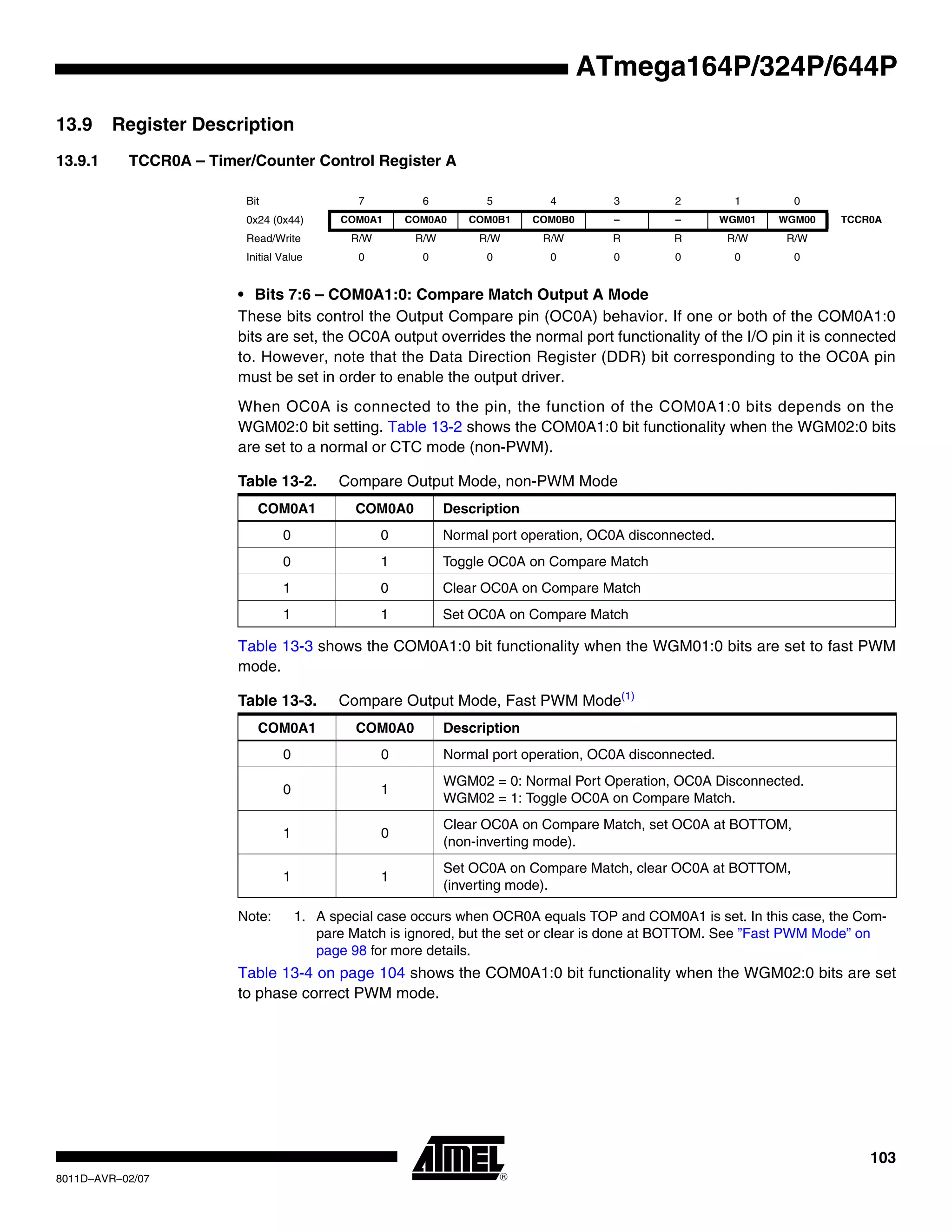 103
8011D–AVR–02/07
ATmega164P/324P/644P
13.9 Register Description
13.9.1 TCCR0A – Timer/Counter Control Register A
• Bits 7:6 – COM0A1:0: Compare Match Output A Mode
These bits control the Output Compare pin (OC0A) behavior. If one or both of the COM0A1:0
bits are set, the OC0A output overrides the normal port functionality of the I/O pin it is connected
to. However, note that the Data Direction Register (DDR) bit corresponding to the OC0A pin
must be set in order to enable the output driver.
When OC0A is connected to the pin, the function of the COM0A1:0 bits depends on the
WGM02:0 bit setting. Table 13-2 shows the COM0A1:0 bit functionality when the WGM02:0 bits
are set to a normal or CTC mode (non-PWM).
Table 13-3 shows the COM0A1:0 bit functionality when the WGM01:0 bits are set to fast PWM
mode.
Note: 1. A special case occurs when OCR0A equals TOP and COM0A1 is set. In this case, the Com-
pare Match is ignored, but the set or clear is done at BOTTOM. See ”Fast PWM Mode” on
page 98 for more details.
Table 13-4 on page 104 shows the COM0A1:0 bit functionality when the WGM02:0 bits are set
to phase correct PWM mode.
Bit 7 6 5 4 3 2 1 0
0x24 (0x44) COM0A1 COM0A0 COM0B1 COM0B0 – – WGM01 WGM00 TCCR0A
Read/Write R/W R/W R/W R/W R R R/W R/W
Initial Value 0 0 0 0 0 0 0 0
Table 13-2. Compare Output Mode, non-PWM Mode
COM0A1 COM0A0 Description
0 0 Normal port operation, OC0A disconnected.
0 1 Toggle OC0A on Compare Match
1 0 Clear OC0A on Compare Match
1 1 Set OC0A on Compare Match
Table 13-3. Compare Output Mode, Fast PWM Mode(1)
COM0A1 COM0A0 Description
0 0 Normal port operation, OC0A disconnected.
0 1
WGM02 = 0: Normal Port Operation, OC0A Disconnected.
WGM02 = 1: Toggle OC0A on Compare Match.
1 0
Clear OC0A on Compare Match, set OC0A at BOTTOM,
(non-inverting mode).
1 1
Set OC0A on Compare Match, clear OC0A at BOTTOM,
(inverting mode).
 