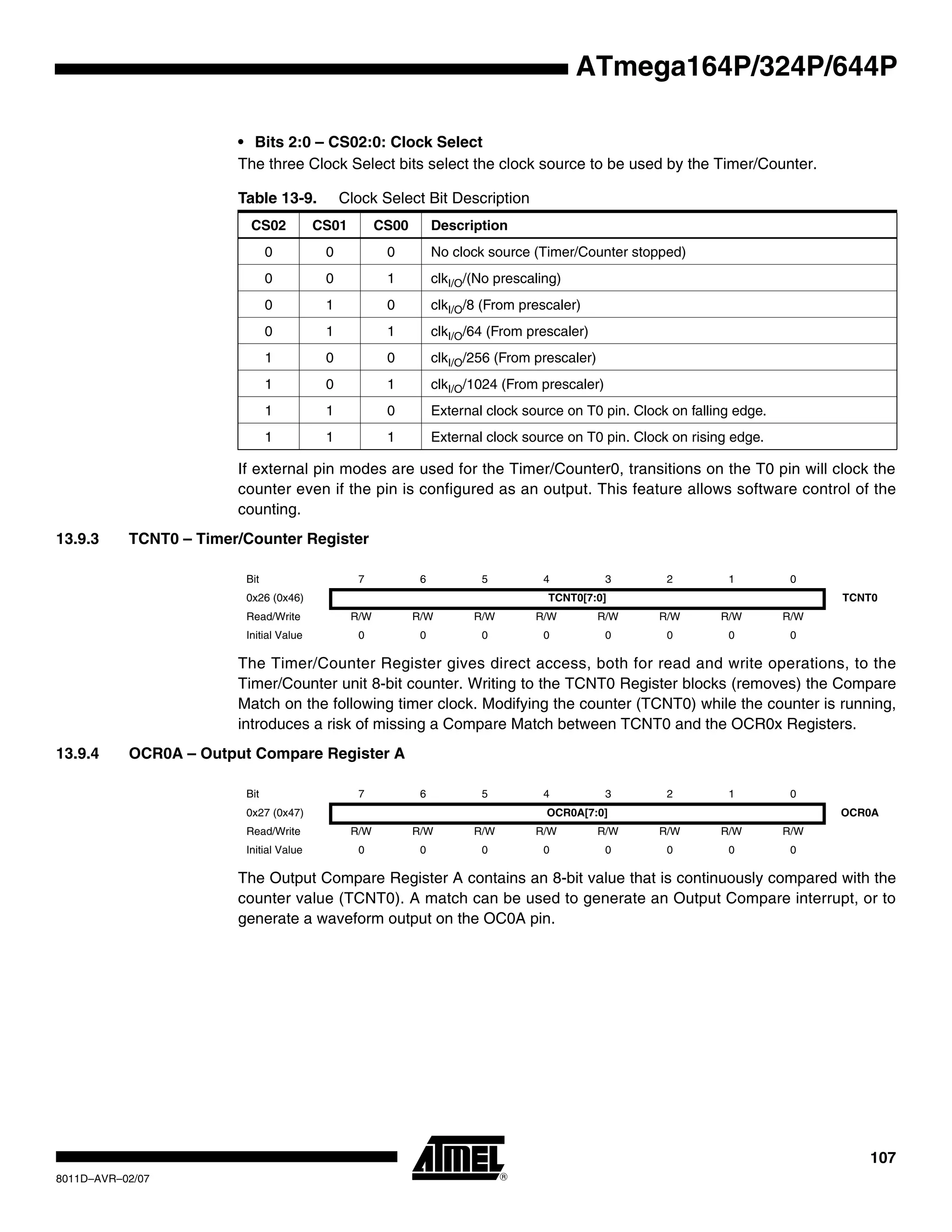 107
8011D–AVR–02/07
ATmega164P/324P/644P
• Bits 2:0 – CS02:0: Clock Select
The three Clock Select bits select the clock source to be used by the Timer/Counter.
If external pin modes are used for the Timer/Counter0, transitions on the T0 pin will clock the
counter even if the pin is configured as an output. This feature allows software control of the
counting.
13.9.3 TCNT0 – Timer/Counter Register
The Timer/Counter Register gives direct access, both for read and write operations, to the
Timer/Counter unit 8-bit counter. Writing to the TCNT0 Register blocks (removes) the Compare
Match on the following timer clock. Modifying the counter (TCNT0) while the counter is running,
introduces a risk of missing a Compare Match between TCNT0 and the OCR0x Registers.
13.9.4 OCR0A – Output Compare Register A
The Output Compare Register A contains an 8-bit value that is continuously compared with the
counter value (TCNT0). A match can be used to generate an Output Compare interrupt, or to
generate a waveform output on the OC0A pin.
Table 13-9. Clock Select Bit Description
CS02 CS01 CS00 Description
0 0 0 No clock source (Timer/Counter stopped)
0 0 1 clkI/O/(No prescaling)
0 1 0 clkI/O/8 (From prescaler)
0 1 1 clkI/O/64 (From prescaler)
1 0 0 clkI/O/256 (From prescaler)
1 0 1 clkI/O/1024 (From prescaler)
1 1 0 External clock source on T0 pin. Clock on falling edge.
1 1 1 External clock source on T0 pin. Clock on rising edge.
Bit 7 6 5 4 3 2 1 0
0x26 (0x46) TCNT0[7:0] TCNT0
Read/Write R/W R/W R/W R/W R/W R/W R/W R/W
Initial Value 0 0 0 0 0 0 0 0
Bit 7 6 5 4 3 2 1 0
0x27 (0x47) OCR0A[7:0] OCR0A
Read/Write R/W R/W R/W R/W R/W R/W R/W R/W
Initial Value 0 0 0 0 0 0 0 0
 