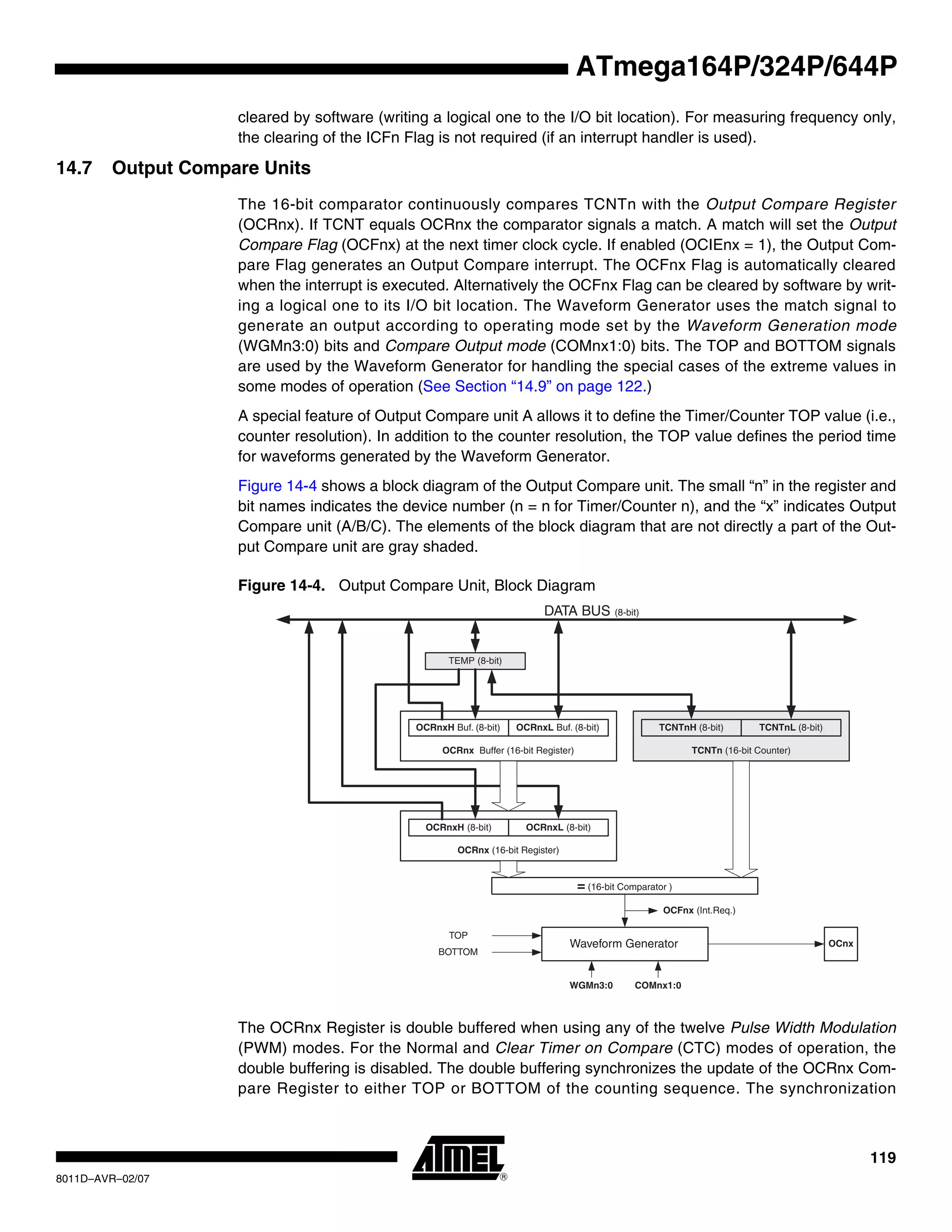 119
8011D–AVR–02/07
ATmega164P/324P/644P
cleared by software (writing a logical one to the I/O bit location). For measuring frequency only,
the clearing of the ICFn Flag is not required (if an interrupt handler is used).
14.7 Output Compare Units
The 16-bit comparator continuously compares TCNTn with the Output Compare Register
(OCRnx). If TCNT equals OCRnx the comparator signals a match. A match will set the Output
Compare Flag (OCFnx) at the next timer clock cycle. If enabled (OCIEnx = 1), the Output Com-
pare Flag generates an Output Compare interrupt. The OCFnx Flag is automatically cleared
when the interrupt is executed. Alternatively the OCFnx Flag can be cleared by software by writ-
ing a logical one to its I/O bit location. The Waveform Generator uses the match signal to
generate an output according to operating mode set by the Waveform Generation mode
(WGMn3:0) bits and Compare Output mode (COMnx1:0) bits. The TOP and BOTTOM signals
are used by the Waveform Generator for handling the special cases of the extreme values in
some modes of operation (See Section “14.9” on page 122.)
A special feature of Output Compare unit A allows it to define the Timer/Counter TOP value (i.e.,
counter resolution). In addition to the counter resolution, the TOP value defines the period time
for waveforms generated by the Waveform Generator.
Figure 14-4 shows a block diagram of the Output Compare unit. The small “n” in the register and
bit names indicates the device number (n = n for Timer/Counter n), and the “x” indicates Output
Compare unit (A/B/C). The elements of the block diagram that are not directly a part of the Out-
put Compare unit are gray shaded.
Figure 14-4. Output Compare Unit, Block Diagram
The OCRnx Register is double buffered when using any of the twelve Pulse Width Modulation
(PWM) modes. For the Normal and Clear Timer on Compare (CTC) modes of operation, the
double buffering is disabled. The double buffering synchronizes the update of the OCRnx Com-
pare Register to either TOP or BOTTOM of the counting sequence. The synchronization
OCFnx (Int.Req.)
= (16-bit Comparator )
OCRnx Buffer (16-bit Register)
OCRnxH Buf. (8-bit)
OCnx
TEMP (8-bit)
DATA BUS (8-bit)
OCRnxL Buf. (8-bit)
TCNTn (16-bit Counter)
TCNTnH (8-bit) TCNTnL (8-bit)
COMnx1:0WGMn3:0
OCRnx (16-bit Register)
OCRnxH (8-bit) OCRnxL (8-bit)
Waveform Generator
TOP
BOTTOM
 