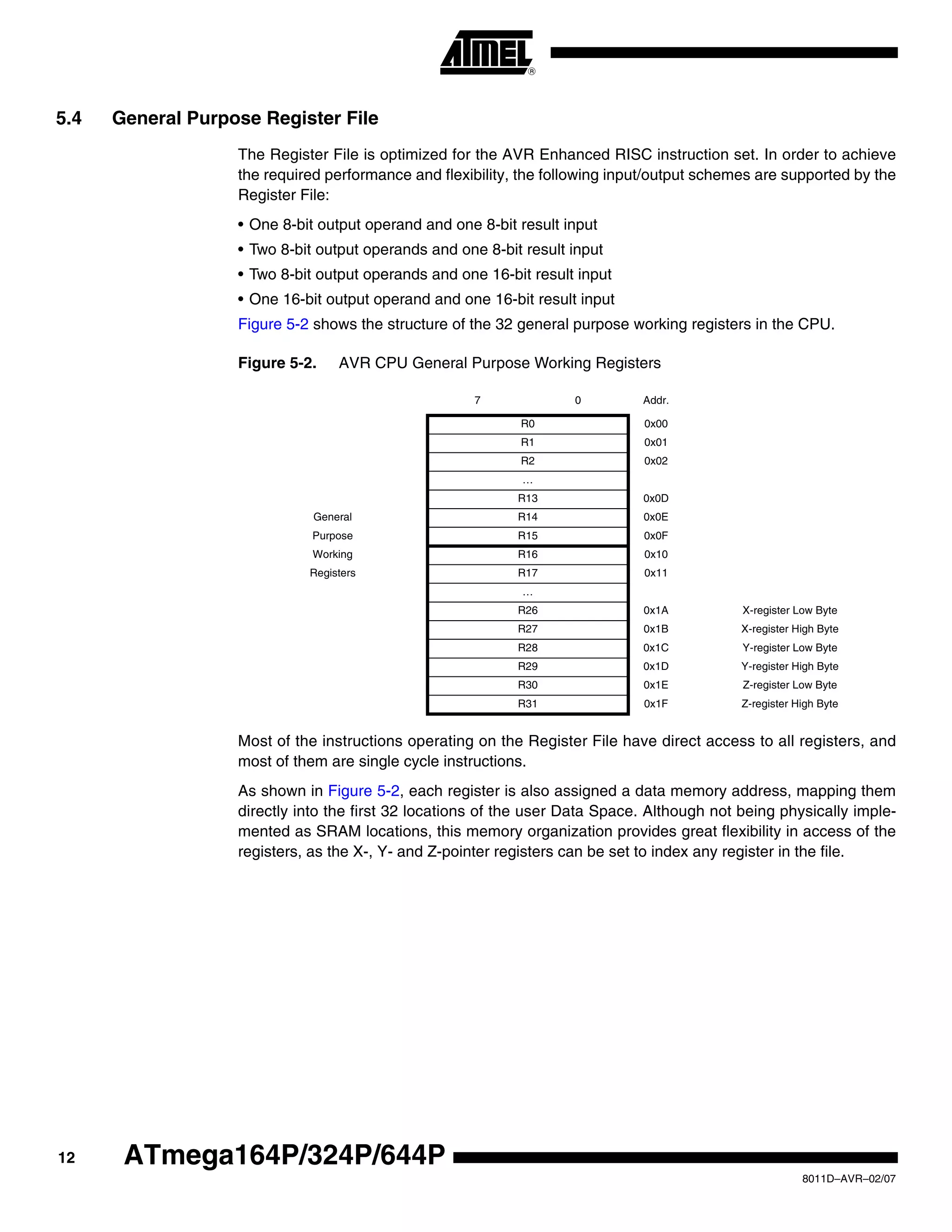 12
8011D–AVR–02/07
ATmega164P/324P/644P
5.4 General Purpose Register File
The Register File is optimized for the AVR Enhanced RISC instruction set. In order to achieve
the required performance and flexibility, the following input/output schemes are supported by the
Register File:
• One 8-bit output operand and one 8-bit result input
• Two 8-bit output operands and one 8-bit result input
• Two 8-bit output operands and one 16-bit result input
• One 16-bit output operand and one 16-bit result input
Figure 5-2 shows the structure of the 32 general purpose working registers in the CPU.
Figure 5-2. AVR CPU General Purpose Working Registers
Most of the instructions operating on the Register File have direct access to all registers, and
most of them are single cycle instructions.
As shown in Figure 5-2, each register is also assigned a data memory address, mapping them
directly into the first 32 locations of the user Data Space. Although not being physically imple-
mented as SRAM locations, this memory organization provides great flexibility in access of the
registers, as the X-, Y- and Z-pointer registers can be set to index any register in the file.
7 0 Addr.
R0 0x00
R1 0x01
R2 0x02
…
R13 0x0D
General R14 0x0E
Purpose R15 0x0F
Working R16 0x10
Registers R17 0x11
…
R26 0x1A X-register Low Byte
R27 0x1B X-register High Byte
R28 0x1C Y-register Low Byte
R29 0x1D Y-register High Byte
R30 0x1E Z-register Low Byte
R31 0x1F Z-register High Byte
 