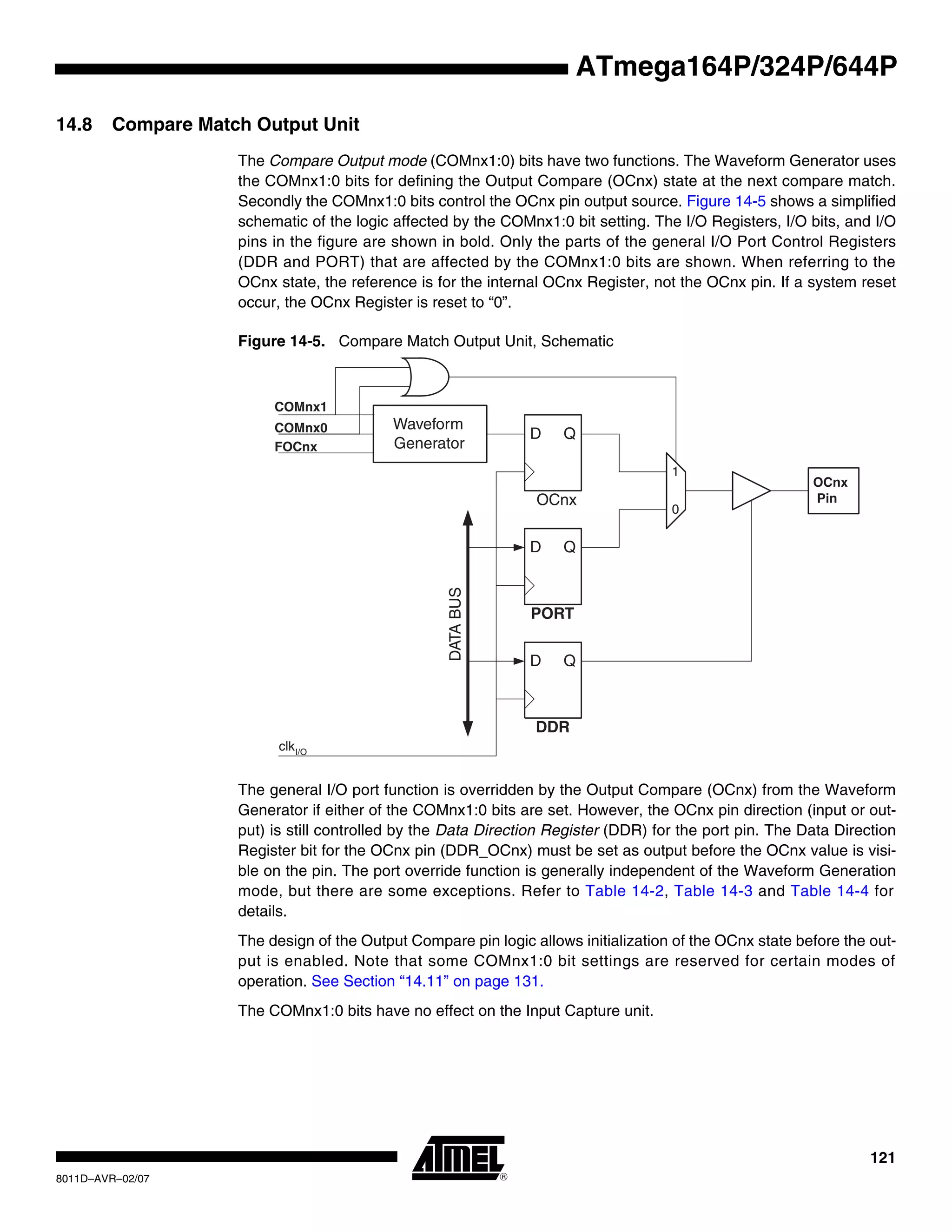 121
8011D–AVR–02/07
ATmega164P/324P/644P
14.8 Compare Match Output Unit
The Compare Output mode (COMnx1:0) bits have two functions. The Waveform Generator uses
the COMnx1:0 bits for defining the Output Compare (OCnx) state at the next compare match.
Secondly the COMnx1:0 bits control the OCnx pin output source. Figure 14-5 shows a simplified
schematic of the logic affected by the COMnx1:0 bit setting. The I/O Registers, I/O bits, and I/O
pins in the figure are shown in bold. Only the parts of the general I/O Port Control Registers
(DDR and PORT) that are affected by the COMnx1:0 bits are shown. When referring to the
OCnx state, the reference is for the internal OCnx Register, not the OCnx pin. If a system reset
occur, the OCnx Register is reset to “0”.
Figure 14-5. Compare Match Output Unit, Schematic
The general I/O port function is overridden by the Output Compare (OCnx) from the Waveform
Generator if either of the COMnx1:0 bits are set. However, the OCnx pin direction (input or out-
put) is still controlled by the Data Direction Register (DDR) for the port pin. The Data Direction
Register bit for the OCnx pin (DDR_OCnx) must be set as output before the OCnx value is visi-
ble on the pin. The port override function is generally independent of the Waveform Generation
mode, but there are some exceptions. Refer to Table 14-2, Table 14-3 and Table 14-4 for
details.
The design of the Output Compare pin logic allows initialization of the OCnx state before the out-
put is enabled. Note that some COMnx1:0 bit settings are reserved for certain modes of
operation. See Section “14.11” on page 131.
The COMnx1:0 bits have no effect on the Input Capture unit.
PORT
DDR
D Q
D Q
OCnx
PinOCnx
D Q
Waveform
Generator
COMnx1
COMnx0
0
1
DATABUS
FOCnx
clkI/O
 