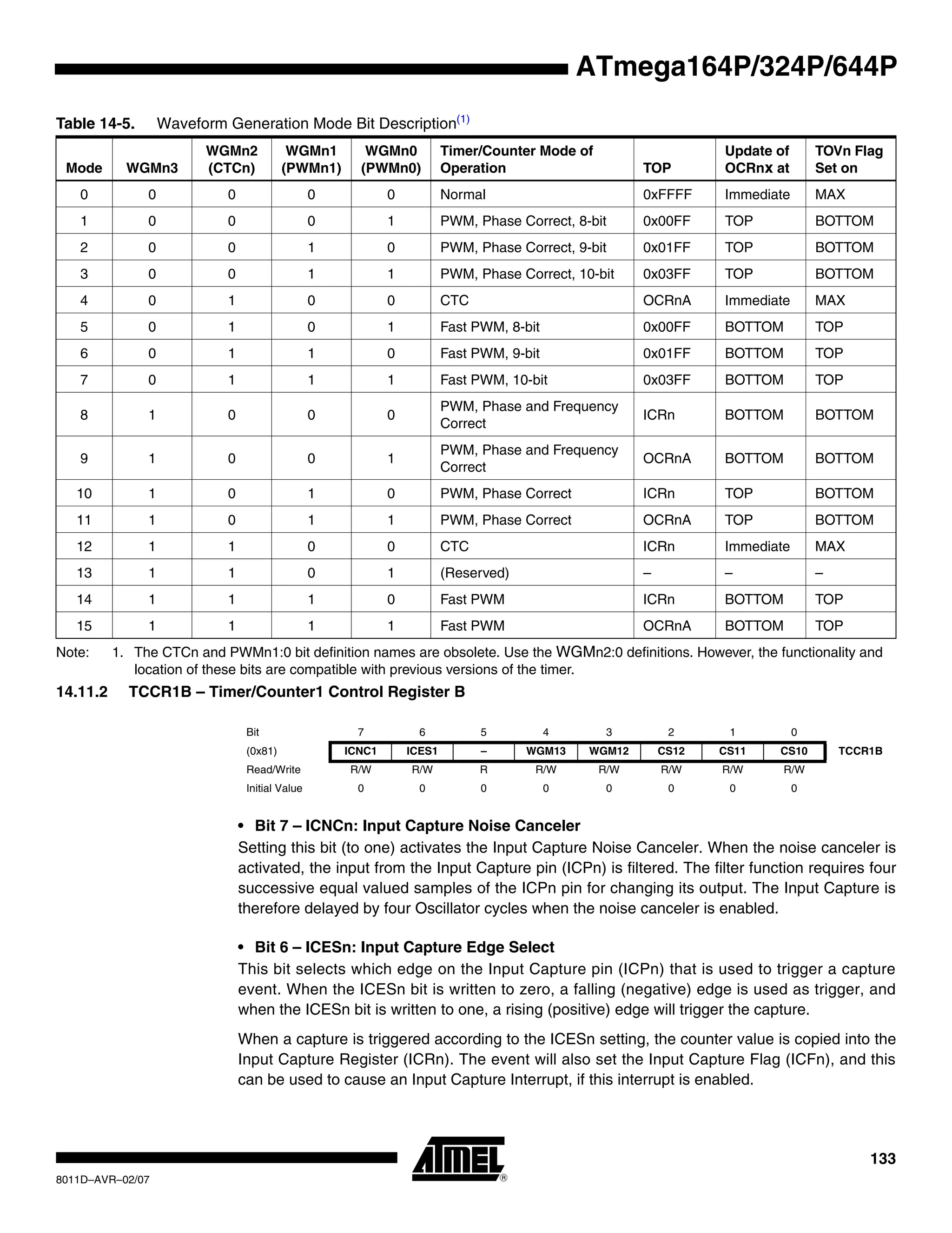 133
8011D–AVR–02/07
ATmega164P/324P/644P
Note: 1. The CTCn and PWMn1:0 bit definition names are obsolete. Use the WGMn2:0 definitions. However, the functionality and
location of these bits are compatible with previous versions of the timer.
14.11.2 TCCR1B – Timer/Counter1 Control Register B
• Bit 7 – ICNCn: Input Capture Noise Canceler
Setting this bit (to one) activates the Input Capture Noise Canceler. When the noise canceler is
activated, the input from the Input Capture pin (ICPn) is filtered. The filter function requires four
successive equal valued samples of the ICPn pin for changing its output. The Input Capture is
therefore delayed by four Oscillator cycles when the noise canceler is enabled.
• Bit 6 – ICESn: Input Capture Edge Select
This bit selects which edge on the Input Capture pin (ICPn) that is used to trigger a capture
event. When the ICESn bit is written to zero, a falling (negative) edge is used as trigger, and
when the ICESn bit is written to one, a rising (positive) edge will trigger the capture.
When a capture is triggered according to the ICESn setting, the counter value is copied into the
Input Capture Register (ICRn). The event will also set the Input Capture Flag (ICFn), and this
can be used to cause an Input Capture Interrupt, if this interrupt is enabled.
Table 14-5. Waveform Generation Mode Bit Description(1)
Mode WGMn3
WGMn2
(CTCn)
WGMn1
(PWMn1)
WGMn0
(PWMn0)
Timer/Counter Mode of
Operation TOP
Update of
OCRnx at
TOVn Flag
Set on
0 0 0 0 0 Normal 0xFFFF Immediate MAX
1 0 0 0 1 PWM, Phase Correct, 8-bit 0x00FF TOP BOTTOM
2 0 0 1 0 PWM, Phase Correct, 9-bit 0x01FF TOP BOTTOM
3 0 0 1 1 PWM, Phase Correct, 10-bit 0x03FF TOP BOTTOM
4 0 1 0 0 CTC OCRnA Immediate MAX
5 0 1 0 1 Fast PWM, 8-bit 0x00FF BOTTOM TOP
6 0 1 1 0 Fast PWM, 9-bit 0x01FF BOTTOM TOP
7 0 1 1 1 Fast PWM, 10-bit 0x03FF BOTTOM TOP
8 1 0 0 0
PWM, Phase and Frequency
Correct
ICRn BOTTOM BOTTOM
9 1 0 0 1
PWM, Phase and Frequency
Correct
OCRnA BOTTOM BOTTOM
10 1 0 1 0 PWM, Phase Correct ICRn TOP BOTTOM
11 1 0 1 1 PWM, Phase Correct OCRnA TOP BOTTOM
12 1 1 0 0 CTC ICRn Immediate MAX
13 1 1 0 1 (Reserved) – – –
14 1 1 1 0 Fast PWM ICRn BOTTOM TOP
15 1 1 1 1 Fast PWM OCRnA BOTTOM TOP
Bit 7 6 5 4 3 2 1 0
(0x81) ICNC1 ICES1 – WGM13 WGM12 CS12 CS11 CS10 TCCR1B
Read/Write R/W R/W R R/W R/W R/W R/W R/W
Initial Value 0 0 0 0 0 0 0 0
 