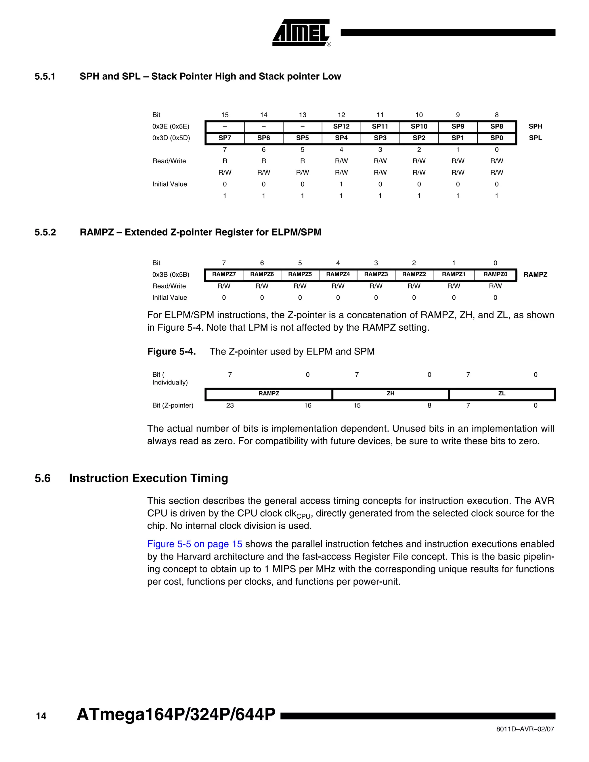 14
8011D–AVR–02/07
ATmega164P/324P/644P
5.5.1 SPH and SPL – Stack Pointer High and Stack pointer Low
5.5.2 RAMPZ – Extended Z-pointer Register for ELPM/SPM
For ELPM/SPM instructions, the Z-pointer is a concatenation of RAMPZ, ZH, and ZL, as shown
in Figure 5-4. Note that LPM is not affected by the RAMPZ setting.
Figure 5-4. The Z-pointer used by ELPM and SPM
The actual number of bits is implementation dependent. Unused bits in an implementation will
always read as zero. For compatibility with future devices, be sure to write these bits to zero.
5.6 Instruction Execution Timing
This section describes the general access timing concepts for instruction execution. The AVR
CPU is driven by the CPU clock clkCPU, directly generated from the selected clock source for the
chip. No internal clock division is used.
Figure 5-5 on page 15 shows the parallel instruction fetches and instruction executions enabled
by the Harvard architecture and the fast-access Register File concept. This is the basic pipelin-
ing concept to obtain up to 1 MIPS per MHz with the corresponding unique results for functions
per cost, functions per clocks, and functions per power-unit.
Bit 15 14 13 12 11 10 9 8
0x3E (0x5E) – – – SP12 SP11 SP10 SP9 SP8 SPH
0x3D (0x5D) SP7 SP6 SP5 SP4 SP3 SP2 SP1 SP0 SPL
7 6 5 4 3 2 1 0
Read/Write R R R R/W R/W R/W R/W R/W
R/W R/W R/W R/W R/W R/W R/W R/W
Initial Value 0 0 0 1 0 0 0 0
1 1 1 1 1 1 1 1
Bit 7 6 5 4 3 2 1 0
0x3B (0x5B) RAMPZ7 RAMPZ6 RAMPZ5 RAMPZ4 RAMPZ3 RAMPZ2 RAMPZ1 RAMPZ0 RAMPZ
Read/Write R/W R/W R/W R/W R/W R/W R/W R/W
Initial Value 0 0 0 0 0 0 0 0
Bit (
Individually)
7 0 7 0 7 0
RAMPZ ZH ZL
Bit (Z-pointer) 23 16 15 8 7 0
 