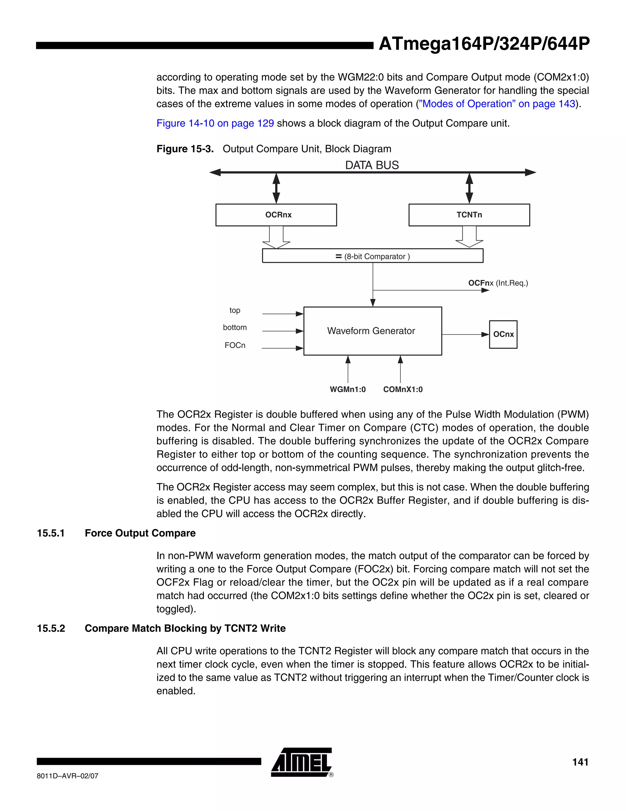 141
8011D–AVR–02/07
ATmega164P/324P/644P
according to operating mode set by the WGM22:0 bits and Compare Output mode (COM2x1:0)
bits. The max and bottom signals are used by the Waveform Generator for handling the special
cases of the extreme values in some modes of operation (”Modes of Operation” on page 143).
Figure 14-10 on page 129 shows a block diagram of the Output Compare unit.
Figure 15-3. Output Compare Unit, Block Diagram
The OCR2x Register is double buffered when using any of the Pulse Width Modulation (PWM)
modes. For the Normal and Clear Timer on Compare (CTC) modes of operation, the double
buffering is disabled. The double buffering synchronizes the update of the OCR2x Compare
Register to either top or bottom of the counting sequence. The synchronization prevents the
occurrence of odd-length, non-symmetrical PWM pulses, thereby making the output glitch-free.
The OCR2x Register access may seem complex, but this is not case. When the double buffering
is enabled, the CPU has access to the OCR2x Buffer Register, and if double buffering is dis-
abled the CPU will access the OCR2x directly.
15.5.1 Force Output Compare
In non-PWM waveform generation modes, the match output of the comparator can be forced by
writing a one to the Force Output Compare (FOC2x) bit. Forcing compare match will not set the
OCF2x Flag or reload/clear the timer, but the OC2x pin will be updated as if a real compare
match had occurred (the COM2x1:0 bits settings define whether the OC2x pin is set, cleared or
toggled).
15.5.2 Compare Match Blocking by TCNT2 Write
All CPU write operations to the TCNT2 Register will block any compare match that occurs in the
next timer clock cycle, even when the timer is stopped. This feature allows OCR2x to be initial-
ized to the same value as TCNT2 without triggering an interrupt when the Timer/Counter clock is
enabled.
OCFnx (Int.Req.)
= (8-bit Comparator )
OCRnx
OCnx
DATA BUS
TCNTn
WGMn1:0
Waveform Generator
top
FOCn
COMnX1:0
bottom
 