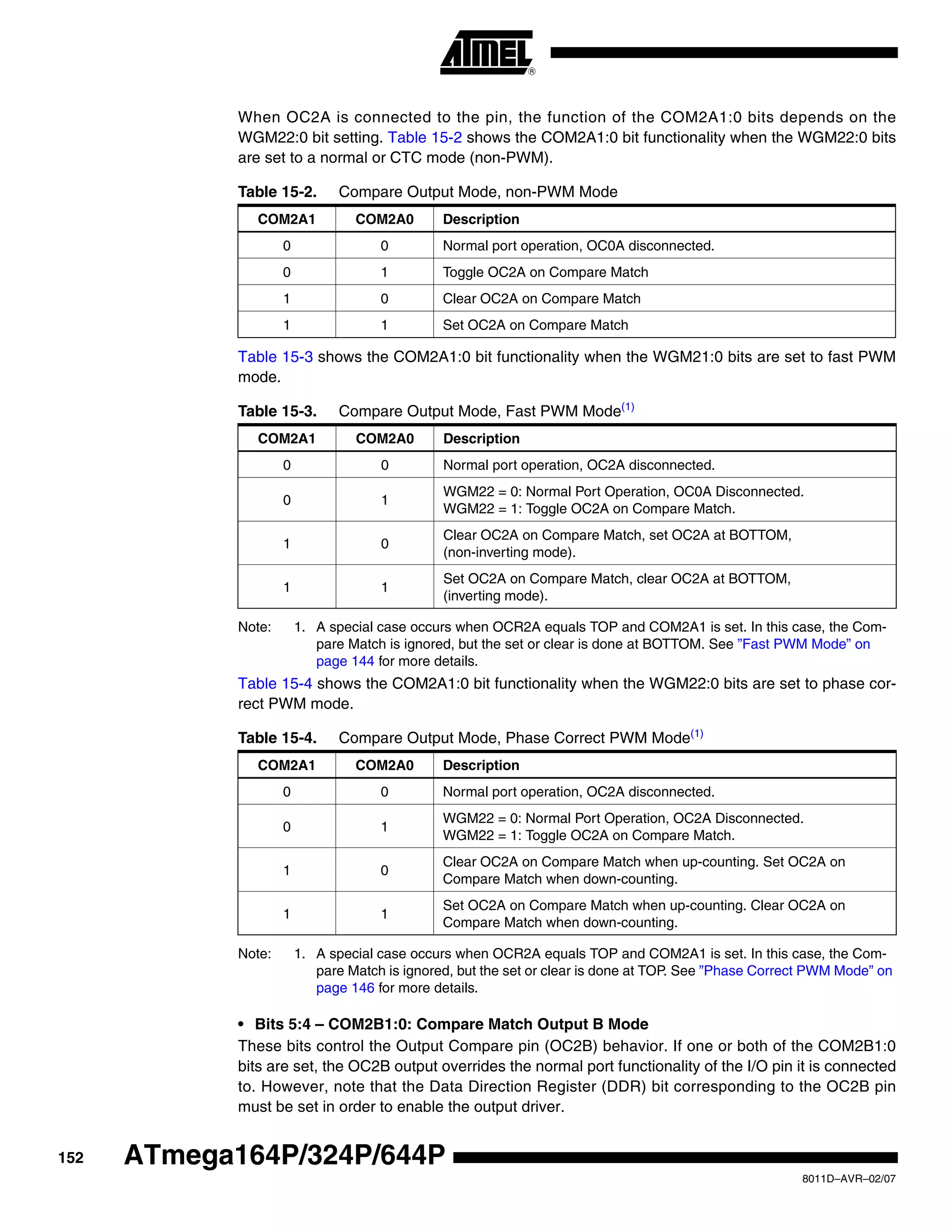 152
8011D–AVR–02/07
ATmega164P/324P/644P
When OC2A is connected to the pin, the function of the COM2A1:0 bits depends on the
WGM22:0 bit setting. Table 15-2 shows the COM2A1:0 bit functionality when the WGM22:0 bits
are set to a normal or CTC mode (non-PWM).
Table 15-3 shows the COM2A1:0 bit functionality when the WGM21:0 bits are set to fast PWM
mode.
Note: 1. A special case occurs when OCR2A equals TOP and COM2A1 is set. In this case, the Com-
pare Match is ignored, but the set or clear is done at BOTTOM. See ”Fast PWM Mode” on
page 144 for more details.
Table 15-4 shows the COM2A1:0 bit functionality when the WGM22:0 bits are set to phase cor-
rect PWM mode.
Note: 1. A special case occurs when OCR2A equals TOP and COM2A1 is set. In this case, the Com-
pare Match is ignored, but the set or clear is done at TOP. See ”Phase Correct PWM Mode” on
page 146 for more details.
• Bits 5:4 – COM2B1:0: Compare Match Output B Mode
These bits control the Output Compare pin (OC2B) behavior. If one or both of the COM2B1:0
bits are set, the OC2B output overrides the normal port functionality of the I/O pin it is connected
to. However, note that the Data Direction Register (DDR) bit corresponding to the OC2B pin
must be set in order to enable the output driver.
Table 15-2. Compare Output Mode, non-PWM Mode
COM2A1 COM2A0 Description
0 0 Normal port operation, OC0A disconnected.
0 1 Toggle OC2A on Compare Match
1 0 Clear OC2A on Compare Match
1 1 Set OC2A on Compare Match
Table 15-3. Compare Output Mode, Fast PWM Mode(1)
COM2A1 COM2A0 Description
0 0 Normal port operation, OC2A disconnected.
0 1
WGM22 = 0: Normal Port Operation, OC0A Disconnected.
WGM22 = 1: Toggle OC2A on Compare Match.
1 0
Clear OC2A on Compare Match, set OC2A at BOTTOM,
(non-inverting mode).
1 1
Set OC2A on Compare Match, clear OC2A at BOTTOM,
(inverting mode).
Table 15-4. Compare Output Mode, Phase Correct PWM Mode(1)
COM2A1 COM2A0 Description
0 0 Normal port operation, OC2A disconnected.
0 1
WGM22 = 0: Normal Port Operation, OC2A Disconnected.
WGM22 = 1: Toggle OC2A on Compare Match.
1 0
Clear OC2A on Compare Match when up-counting. Set OC2A on
Compare Match when down-counting.
1 1
Set OC2A on Compare Match when up-counting. Clear OC2A on
Compare Match when down-counting.
 