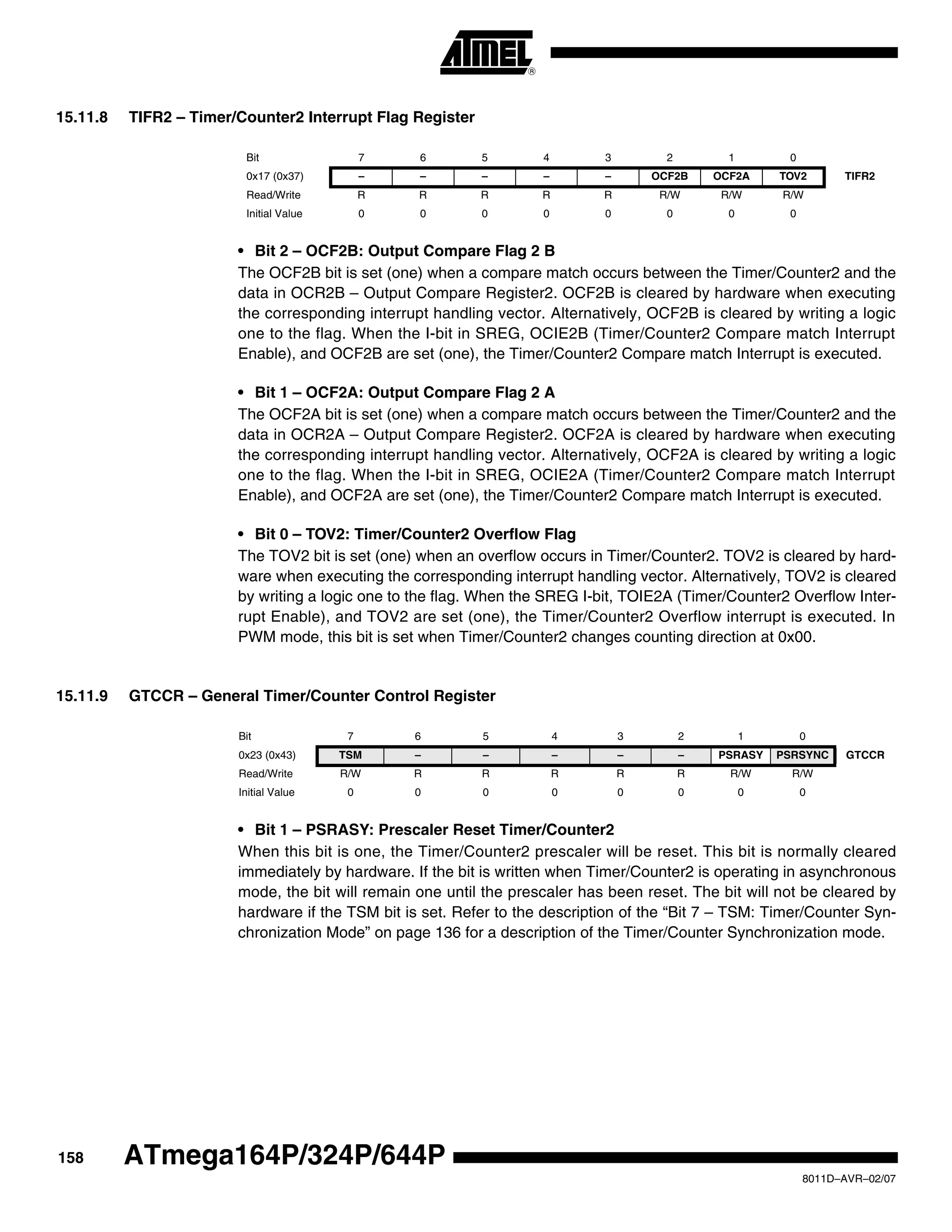 158
8011D–AVR–02/07
ATmega164P/324P/644P
15.11.8 TIFR2 – Timer/Counter2 Interrupt Flag Register
• Bit 2 – OCF2B: Output Compare Flag 2 B
The OCF2B bit is set (one) when a compare match occurs between the Timer/Counter2 and the
data in OCR2B – Output Compare Register2. OCF2B is cleared by hardware when executing
the corresponding interrupt handling vector. Alternatively, OCF2B is cleared by writing a logic
one to the flag. When the I-bit in SREG, OCIE2B (Timer/Counter2 Compare match Interrupt
Enable), and OCF2B are set (one), the Timer/Counter2 Compare match Interrupt is executed.
• Bit 1 – OCF2A: Output Compare Flag 2 A
The OCF2A bit is set (one) when a compare match occurs between the Timer/Counter2 and the
data in OCR2A – Output Compare Register2. OCF2A is cleared by hardware when executing
the corresponding interrupt handling vector. Alternatively, OCF2A is cleared by writing a logic
one to the flag. When the I-bit in SREG, OCIE2A (Timer/Counter2 Compare match Interrupt
Enable), and OCF2A are set (one), the Timer/Counter2 Compare match Interrupt is executed.
• Bit 0 – TOV2: Timer/Counter2 Overflow Flag
The TOV2 bit is set (one) when an overflow occurs in Timer/Counter2. TOV2 is cleared by hard-
ware when executing the corresponding interrupt handling vector. Alternatively, TOV2 is cleared
by writing a logic one to the flag. When the SREG I-bit, TOIE2A (Timer/Counter2 Overflow Inter-
rupt Enable), and TOV2 are set (one), the Timer/Counter2 Overflow interrupt is executed. In
PWM mode, this bit is set when Timer/Counter2 changes counting direction at 0x00.
15.11.9 GTCCR – General Timer/Counter Control Register
• Bit 1 – PSRASY: Prescaler Reset Timer/Counter2
When this bit is one, the Timer/Counter2 prescaler will be reset. This bit is normally cleared
immediately by hardware. If the bit is written when Timer/Counter2 is operating in asynchronous
mode, the bit will remain one until the prescaler has been reset. The bit will not be cleared by
hardware if the TSM bit is set. Refer to the description of the “Bit 7 – TSM: Timer/Counter Syn-
chronization Mode” on page 136 for a description of the Timer/Counter Synchronization mode.
Bit 7 6 5 4 3 2 1 0
0x17 (0x37) – – – – – OCF2B OCF2A TOV2 TIFR2
Read/Write R R R R R R/W R/W R/W
Initial Value 0 0 0 0 0 0 0 0
Bit 7 6 5 4 3 2 1 0
0x23 (0x43) TSM – – – – – PSRASY PSRSYNC GTCCR
Read/Write R/W R R R R R R/W R/W
Initial Value 0 0 0 0 0 0 0 0
 