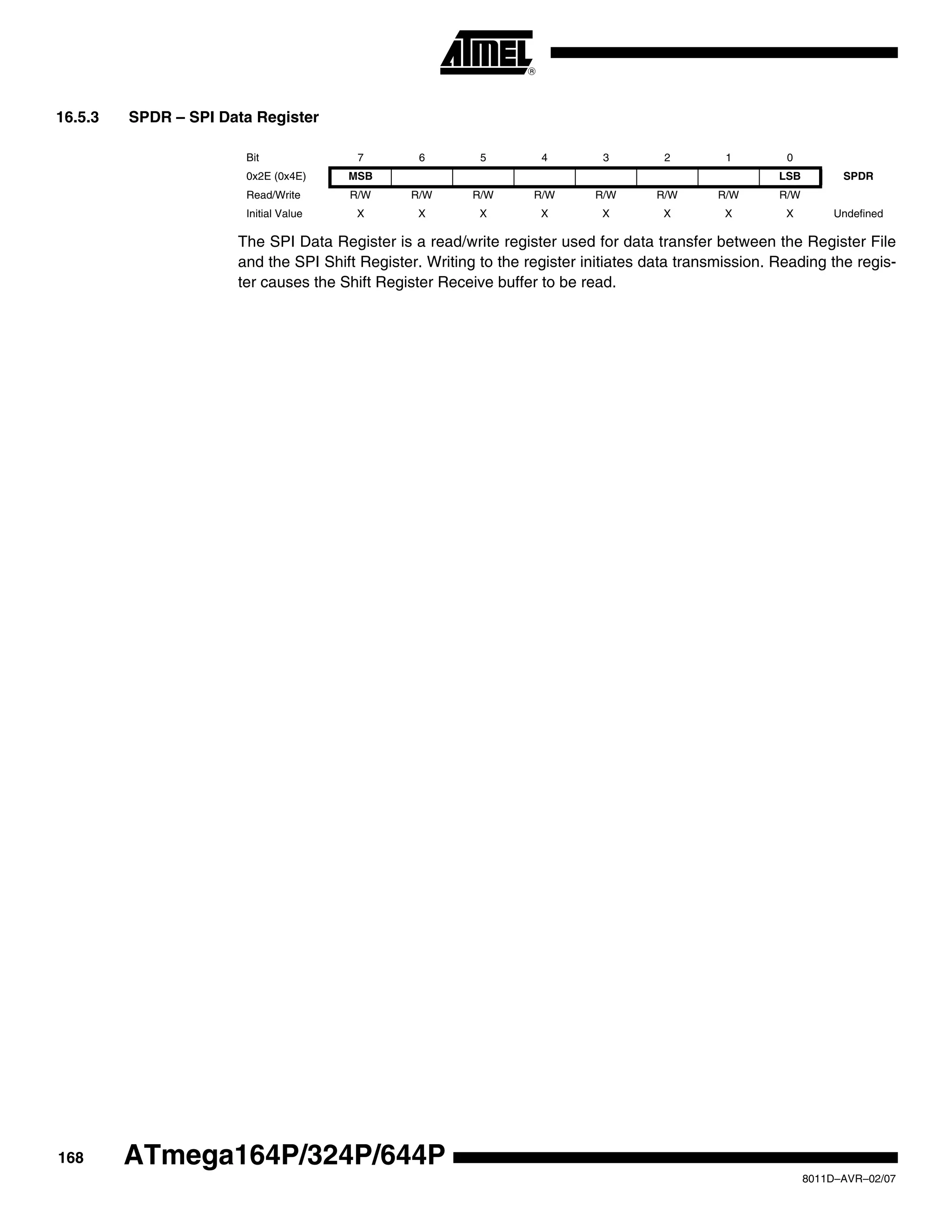168
8011D–AVR–02/07
ATmega164P/324P/644P
16.5.3 SPDR – SPI Data Register
The SPI Data Register is a read/write register used for data transfer between the Register File
and the SPI Shift Register. Writing to the register initiates data transmission. Reading the regis-
ter causes the Shift Register Receive buffer to be read.
Bit 7 6 5 4 3 2 1 0
0x2E (0x4E) MSB LSB SPDR
Read/Write R/W R/W R/W R/W R/W R/W R/W R/W
Initial Value X X X X X X X X Undefined
 