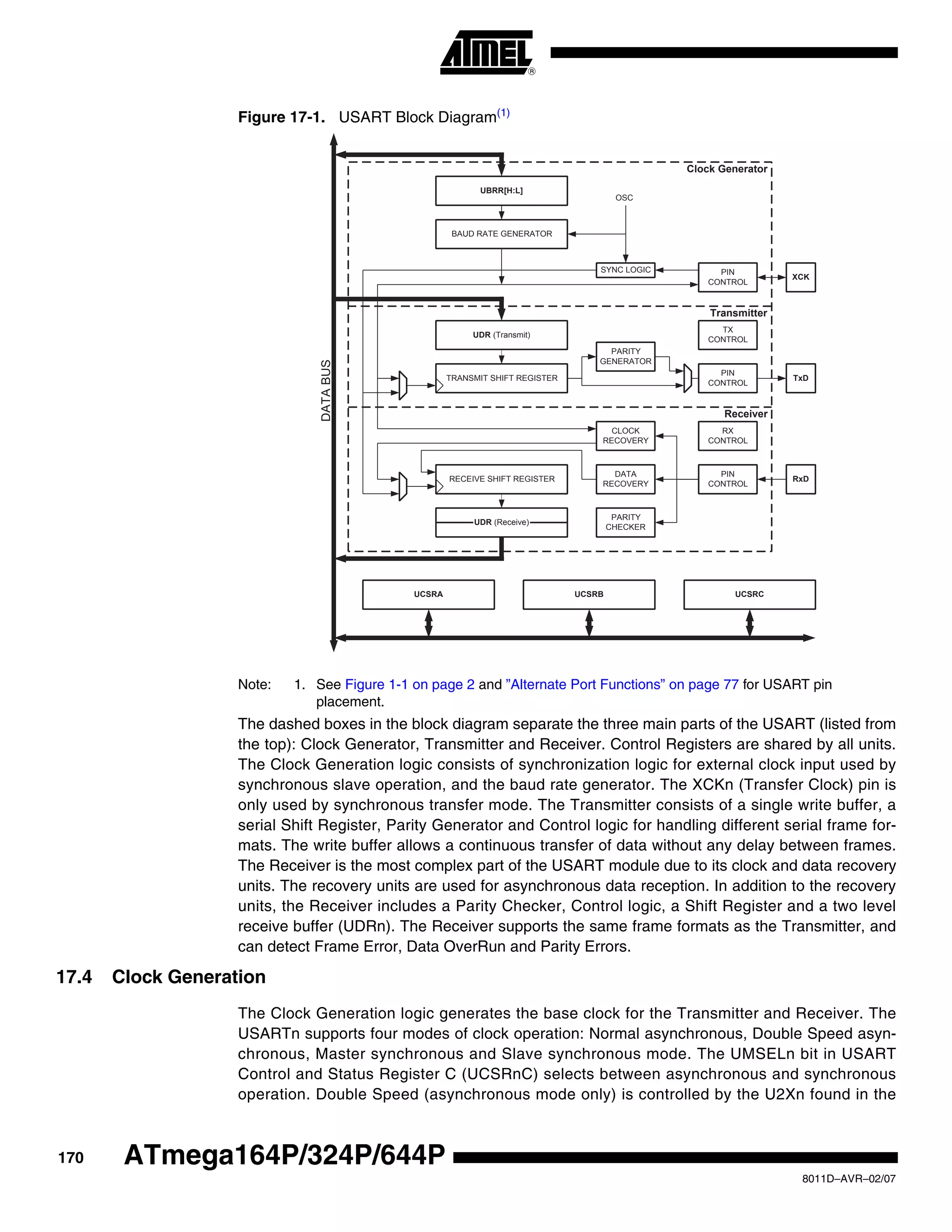 170
8011D–AVR–02/07
ATmega164P/324P/644P
Figure 17-1. USART Block Diagram(1)
Note: 1. See Figure 1-1 on page 2 and ”Alternate Port Functions” on page 77 for USART pin
placement.
The dashed boxes in the block diagram separate the three main parts of the USART (listed from
the top): Clock Generator, Transmitter and Receiver. Control Registers are shared by all units.
The Clock Generation logic consists of synchronization logic for external clock input used by
synchronous slave operation, and the baud rate generator. The XCKn (Transfer Clock) pin is
only used by synchronous transfer mode. The Transmitter consists of a single write buffer, a
serial Shift Register, Parity Generator and Control logic for handling different serial frame for-
mats. The write buffer allows a continuous transfer of data without any delay between frames.
The Receiver is the most complex part of the USART module due to its clock and data recovery
units. The recovery units are used for asynchronous data reception. In addition to the recovery
units, the Receiver includes a Parity Checker, Control logic, a Shift Register and a two level
receive buffer (UDRn). The Receiver supports the same frame formats as the Transmitter, and
can detect Frame Error, Data OverRun and Parity Errors.
17.4 Clock Generation
The Clock Generation logic generates the base clock for the Transmitter and Receiver. The
USARTn supports four modes of clock operation: Normal asynchronous, Double Speed asyn-
chronous, Master synchronous and Slave synchronous mode. The UMSELn bit in USART
Control and Status Register C (UCSRnC) selects between asynchronous and synchronous
operation. Double Speed (asynchronous mode only) is controlled by the U2Xn found in the
PARITY
GENERATOR
UBRR[H:L]
UDR (Transmit)
UCSRA UCSRB UCSRC
BAUD RATE GENERATOR
TRANSMIT SHIFT REGISTER
RECEIVE SHIFT REGISTER RxD
TxD
PIN
CONTROL
UDR (Receive)
PIN
CONTROL
XCK
DATA
RECOVERY
CLOCK
RECOVERY
PIN
CONTROL
TX
CONTROL
RX
CONTROL
PARITY
CHECKER
DATABUS
OSC
SYNC LOGIC
Clock Generator
Transmitter
Receiver
 