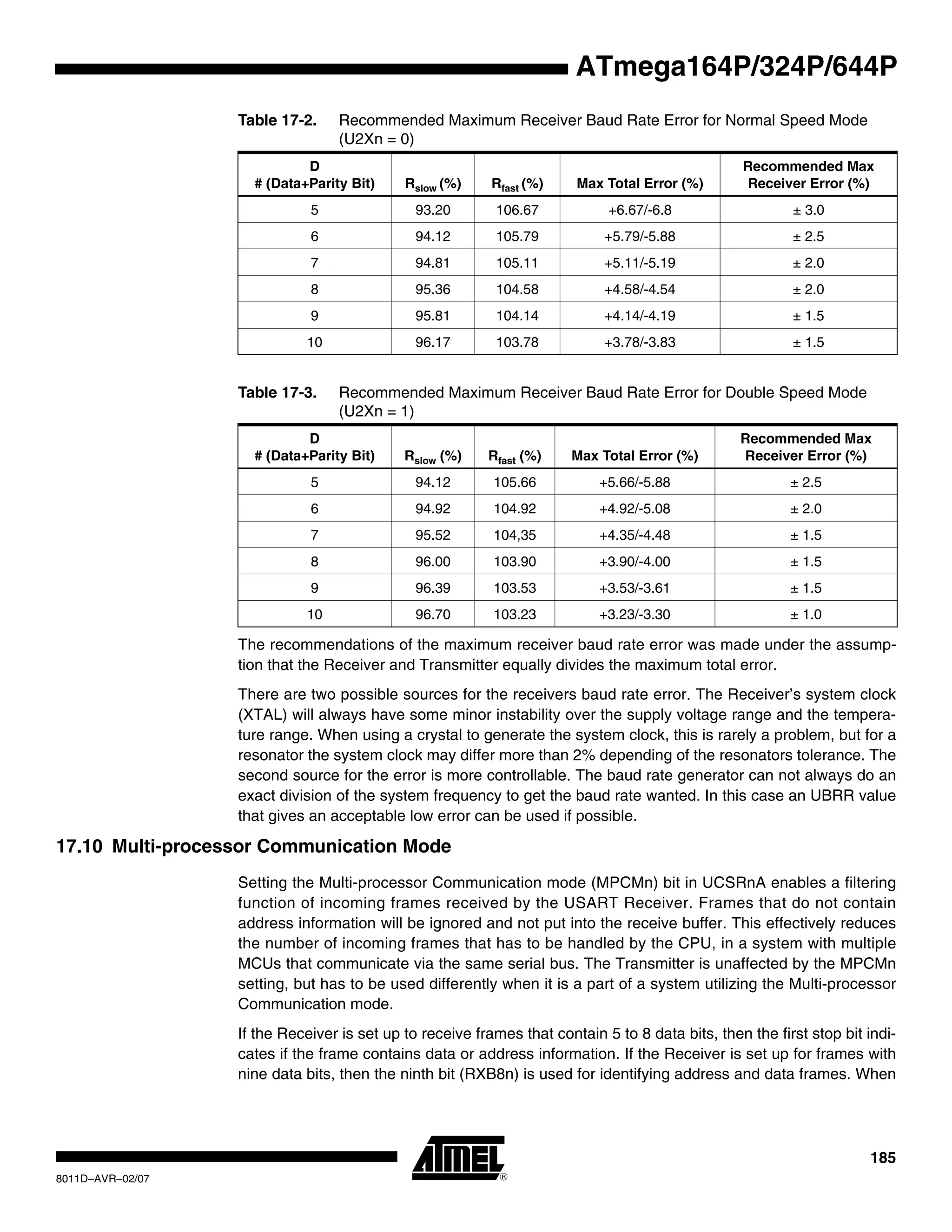 185
8011D–AVR–02/07
ATmega164P/324P/644P
The recommendations of the maximum receiver baud rate error was made under the assump-
tion that the Receiver and Transmitter equally divides the maximum total error.
There are two possible sources for the receivers baud rate error. The Receiver’s system clock
(XTAL) will always have some minor instability over the supply voltage range and the tempera-
ture range. When using a crystal to generate the system clock, this is rarely a problem, but for a
resonator the system clock may differ more than 2% depending of the resonators tolerance. The
second source for the error is more controllable. The baud rate generator can not always do an
exact division of the system frequency to get the baud rate wanted. In this case an UBRR value
that gives an acceptable low error can be used if possible.
17.10 Multi-processor Communication Mode
Setting the Multi-processor Communication mode (MPCMn) bit in UCSRnA enables a filtering
function of incoming frames received by the USART Receiver. Frames that do not contain
address information will be ignored and not put into the receive buffer. This effectively reduces
the number of incoming frames that has to be handled by the CPU, in a system with multiple
MCUs that communicate via the same serial bus. The Transmitter is unaffected by the MPCMn
setting, but has to be used differently when it is a part of a system utilizing the Multi-processor
Communication mode.
If the Receiver is set up to receive frames that contain 5 to 8 data bits, then the first stop bit indi-
cates if the frame contains data or address information. If the Receiver is set up for frames with
nine data bits, then the ninth bit (RXB8n) is used for identifying address and data frames. When
Table 17-2. Recommended Maximum Receiver Baud Rate Error for Normal Speed Mode
(U2Xn = 0)
D
# (Data+Parity Bit) Rslow (%) Rfast (%) Max Total Error (%)
Recommended Max
Receiver Error (%)
5 93.20 106.67 +6.67/-6.8 ± 3.0
6 94.12 105.79 +5.79/-5.88 ± 2.5
7 94.81 105.11 +5.11/-5.19 ± 2.0
8 95.36 104.58 +4.58/-4.54 ± 2.0
9 95.81 104.14 +4.14/-4.19 ± 1.5
10 96.17 103.78 +3.78/-3.83 ± 1.5
Table 17-3. Recommended Maximum Receiver Baud Rate Error for Double Speed Mode
(U2Xn = 1)
D
# (Data+Parity Bit) Rslow (%) Rfast (%) Max Total Error (%)
Recommended Max
Receiver Error (%)
5 94.12 105.66 +5.66/-5.88 ± 2.5
6 94.92 104.92 +4.92/-5.08 ± 2.0
7 95.52 104,35 +4.35/-4.48 ± 1.5
8 96.00 103.90 +3.90/-4.00 ± 1.5
9 96.39 103.53 +3.53/-3.61 ± 1.5
10 96.70 103.23 +3.23/-3.30 ± 1.0
 