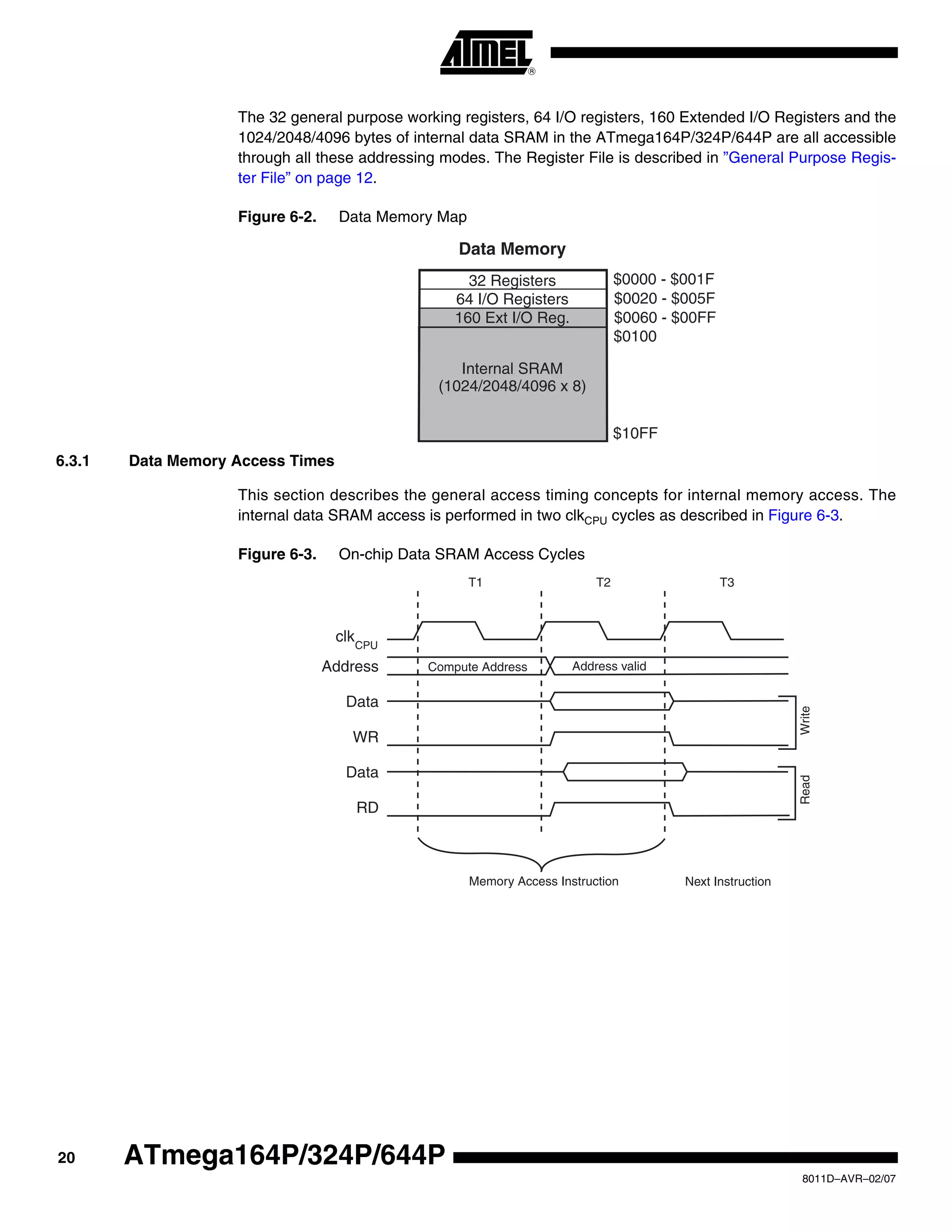 20
8011D–AVR–02/07
ATmega164P/324P/644P
The 32 general purpose working registers, 64 I/O registers, 160 Extended I/O Registers and the
1024/2048/4096 bytes of internal data SRAM in the ATmega164P/324P/644P are all accessible
through all these addressing modes. The Register File is described in ”General Purpose Regis-
ter File” on page 12.
Figure 6-2. Data Memory Map
6.3.1 Data Memory Access Times
This section describes the general access timing concepts for internal memory access. The
internal data SRAM access is performed in two clkCPU cycles as described in Figure 6-3.
Figure 6-3. On-chip Data SRAM Access Cycles
32 Registers
64 I/O Registers
Internal SRAM
(1024/2048/4096 x 8)
$0000 - $001F
$0020 - $005F
$10FF
$0060 - $00FF
Data Memory
160 Ext I/O Reg.
$0100
clk
WR
RD
Data
Data
Address Address valid
T1 T2 T3
Compute Address
ReadWrite
CPU
Memory Access Instruction Next Instruction
 