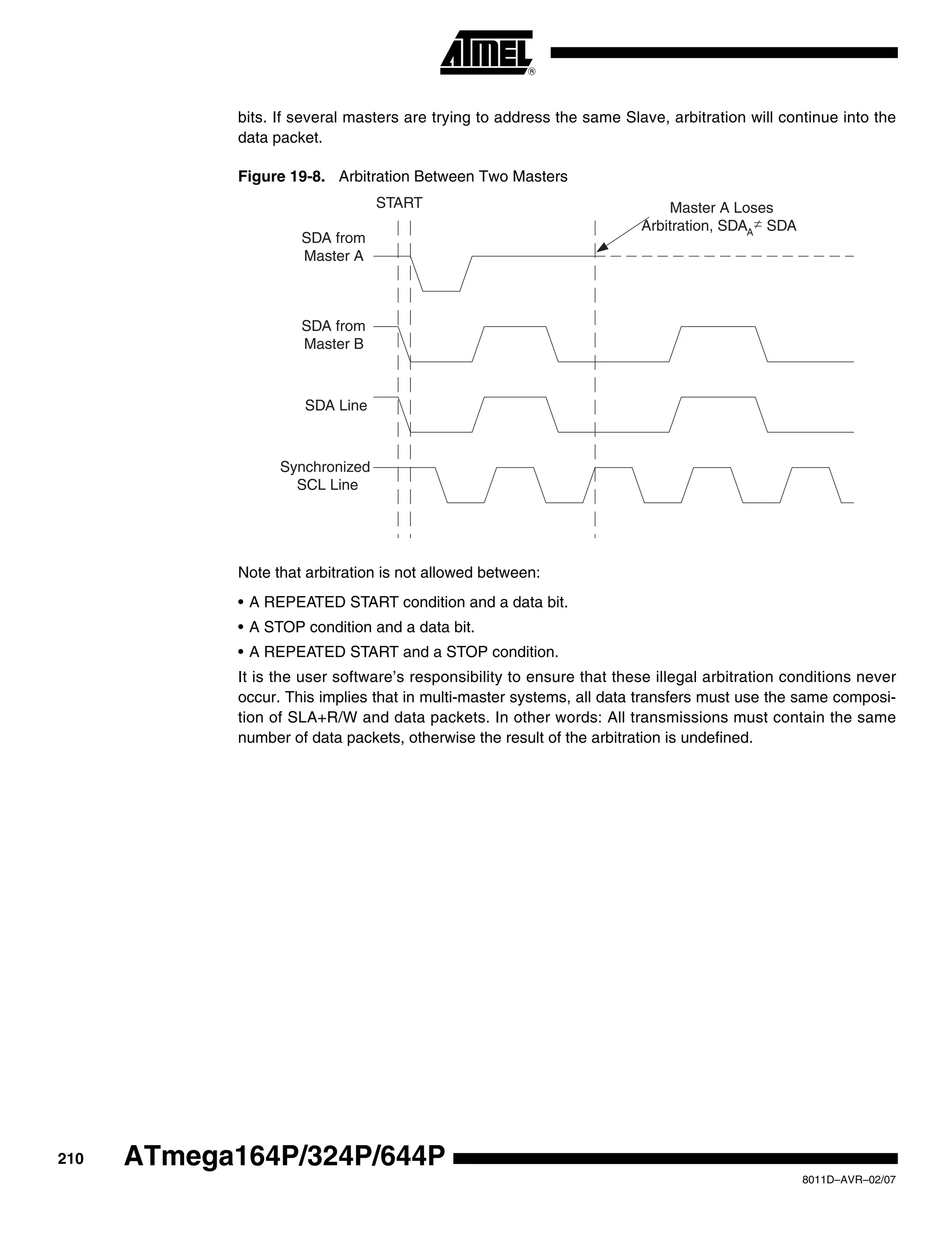 210
8011D–AVR–02/07
ATmega164P/324P/644P
bits. If several masters are trying to address the same Slave, arbitration will continue into the
data packet.
Figure 19-8. Arbitration Between Two Masters
Note that arbitration is not allowed between:
• A REPEATED START condition and a data bit.
• A STOP condition and a data bit.
• A REPEATED START and a STOP condition.
It is the user software’s responsibility to ensure that these illegal arbitration conditions never
occur. This implies that in multi-master systems, all data transfers must use the same composi-
tion of SLA+R/W and data packets. In other words: All transmissions must contain the same
number of data packets, otherwise the result of the arbitration is undefined.
SDA from
Master A
SDA from
Master B
SDA Line
Synchronized
SCL Line
START Master A Loses
Arbitration, SDAA SDA
 