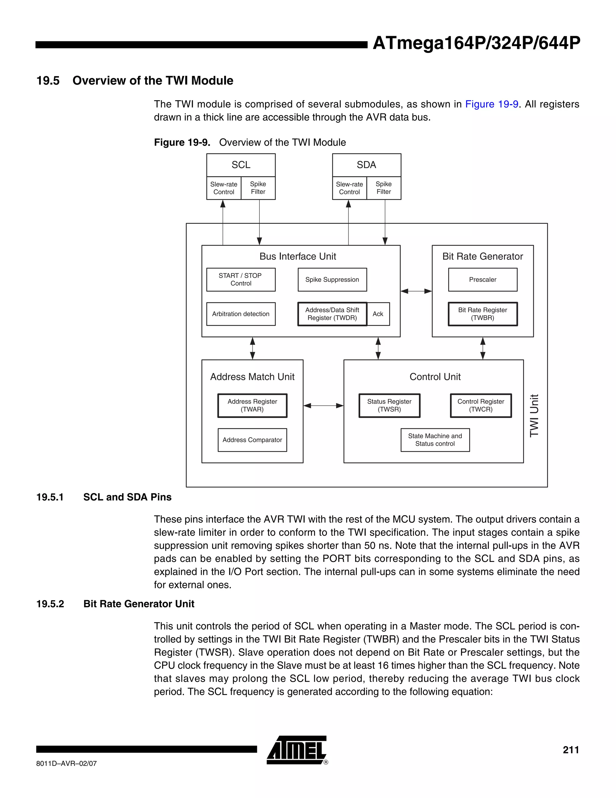 211
8011D–AVR–02/07
ATmega164P/324P/644P
19.5 Overview of the TWI Module
The TWI module is comprised of several submodules, as shown in Figure 19-9. All registers
drawn in a thick line are accessible through the AVR data bus.
Figure 19-9. Overview of the TWI Module
19.5.1 SCL and SDA Pins
These pins interface the AVR TWI with the rest of the MCU system. The output drivers contain a
slew-rate limiter in order to conform to the TWI specification. The input stages contain a spike
suppression unit removing spikes shorter than 50 ns. Note that the internal pull-ups in the AVR
pads can be enabled by setting the PORT bits corresponding to the SCL and SDA pins, as
explained in the I/O Port section. The internal pull-ups can in some systems eliminate the need
for external ones.
19.5.2 Bit Rate Generator Unit
This unit controls the period of SCL when operating in a Master mode. The SCL period is con-
trolled by settings in the TWI Bit Rate Register (TWBR) and the Prescaler bits in the TWI Status
Register (TWSR). Slave operation does not depend on Bit Rate or Prescaler settings, but the
CPU clock frequency in the Slave must be at least 16 times higher than the SCL frequency. Note
that slaves may prolong the SCL low period, thereby reducing the average TWI bus clock
period. The SCL frequency is generated according to the following equation:
TWIUnit
Address Register
(TWAR)
Address Match Unit
Address Comparator
Control Unit
Control Register
(TWCR)
Status Register
(TWSR)
State Machine and
Status control
SCL
Slew-rate
Control
Spike
Filter
SDA
Slew-rate
Control
Spike
Filter
Bit Rate Generator
Bit Rate Register
(TWBR)
Prescaler
Bus Interface Unit
START / STOP
Control
Arbitration detection Ack
Spike Suppression
Address/Data Shift
Register (TWDR)
 