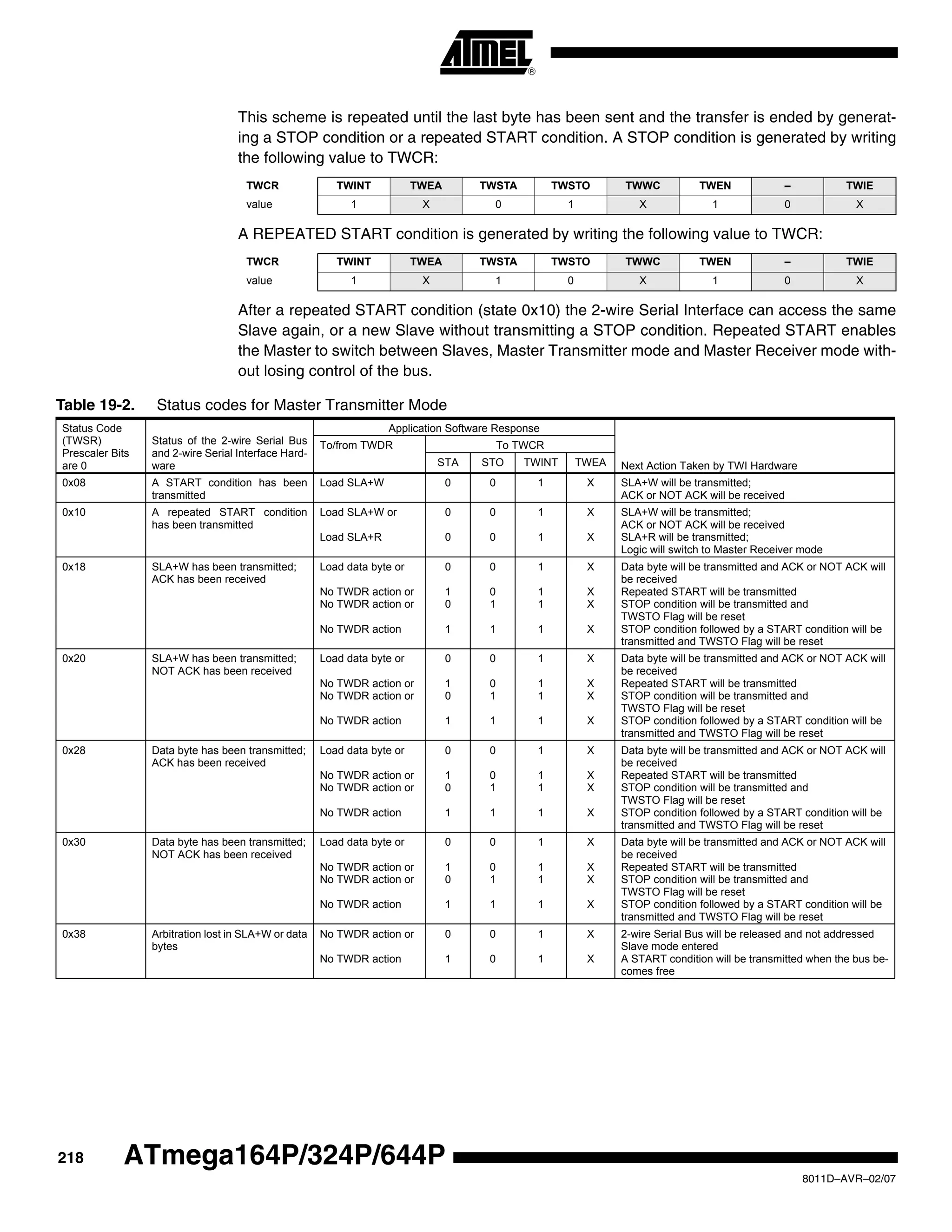 218
8011D–AVR–02/07
ATmega164P/324P/644P
This scheme is repeated until the last byte has been sent and the transfer is ended by generat-
ing a STOP condition or a repeated START condition. A STOP condition is generated by writing
the following value to TWCR:
A REPEATED START condition is generated by writing the following value to TWCR:
After a repeated START condition (state 0x10) the 2-wire Serial Interface can access the same
Slave again, or a new Slave without transmitting a STOP condition. Repeated START enables
the Master to switch between Slaves, Master Transmitter mode and Master Receiver mode with-
out losing control of the bus.
TWCR TWINT TWEA TWSTA TWSTO TWWC TWEN – TWIE
value 1 X 0 1 X 1 0 X
TWCR TWINT TWEA TWSTA TWSTO TWWC TWEN – TWIE
value 1 X 1 0 X 1 0 X
Table 19-2. Status codes for Master Transmitter Mode
Status Code
(TWSR)
Prescaler Bits
are 0
Status of the 2-wire Serial Bus
and 2-wire Serial Interface Hard-
ware
Application Software Response
Next Action Taken by TWI Hardware
To/from TWDR To TWCR
STA STO TWINT TWEA
0x08 A START condition has been
transmitted
Load SLA+W 0 0 1 X SLA+W will be transmitted;
ACK or NOT ACK will be received
0x10 A repeated START condition
has been transmitted
Load SLA+W or
Load SLA+R
0
0
0
0
1
1
X
X
SLA+W will be transmitted;
ACK or NOT ACK will be received
SLA+R will be transmitted;
Logic will switch to Master Receiver mode
0x18 SLA+W has been transmitted;
ACK has been received
Load data byte or
No TWDR action or
No TWDR action or
No TWDR action
0
1
0
1
0
0
1
1
1
1
1
1
X
X
X
X
Data byte will be transmitted and ACK or NOT ACK will
be received
Repeated START will be transmitted
STOP condition will be transmitted and
TWSTO Flag will be reset
STOP condition followed by a START condition will be
transmitted and TWSTO Flag will be reset
0x20 SLA+W has been transmitted;
NOT ACK has been received
Load data byte or
No TWDR action or
No TWDR action or
No TWDR action
0
1
0
1
0
0
1
1
1
1
1
1
X
X
X
X
Data byte will be transmitted and ACK or NOT ACK will
be received
Repeated START will be transmitted
STOP condition will be transmitted and
TWSTO Flag will be reset
STOP condition followed by a START condition will be
transmitted and TWSTO Flag will be reset
0x28 Data byte has been transmitted;
ACK has been received
Load data byte or
No TWDR action or
No TWDR action or
No TWDR action
0
1
0
1
0
0
1
1
1
1
1
1
X
X
X
X
Data byte will be transmitted and ACK or NOT ACK will
be received
Repeated START will be transmitted
STOP condition will be transmitted and
TWSTO Flag will be reset
STOP condition followed by a START condition will be
transmitted and TWSTO Flag will be reset
0x30 Data byte has been transmitted;
NOT ACK has been received
Load data byte or
No TWDR action or
No TWDR action or
No TWDR action
0
1
0
1
0
0
1
1
1
1
1
1
X
X
X
X
Data byte will be transmitted and ACK or NOT ACK will
be received
Repeated START will be transmitted
STOP condition will be transmitted and
TWSTO Flag will be reset
STOP condition followed by a START condition will be
transmitted and TWSTO Flag will be reset
0x38 Arbitration lost in SLA+W or data
bytes
No TWDR action or
No TWDR action
0
1
0
0
1
1
X
X
2-wire Serial Bus will be released and not addressed
Slave mode entered
A START condition will be transmitted when the bus be-
comes free
 