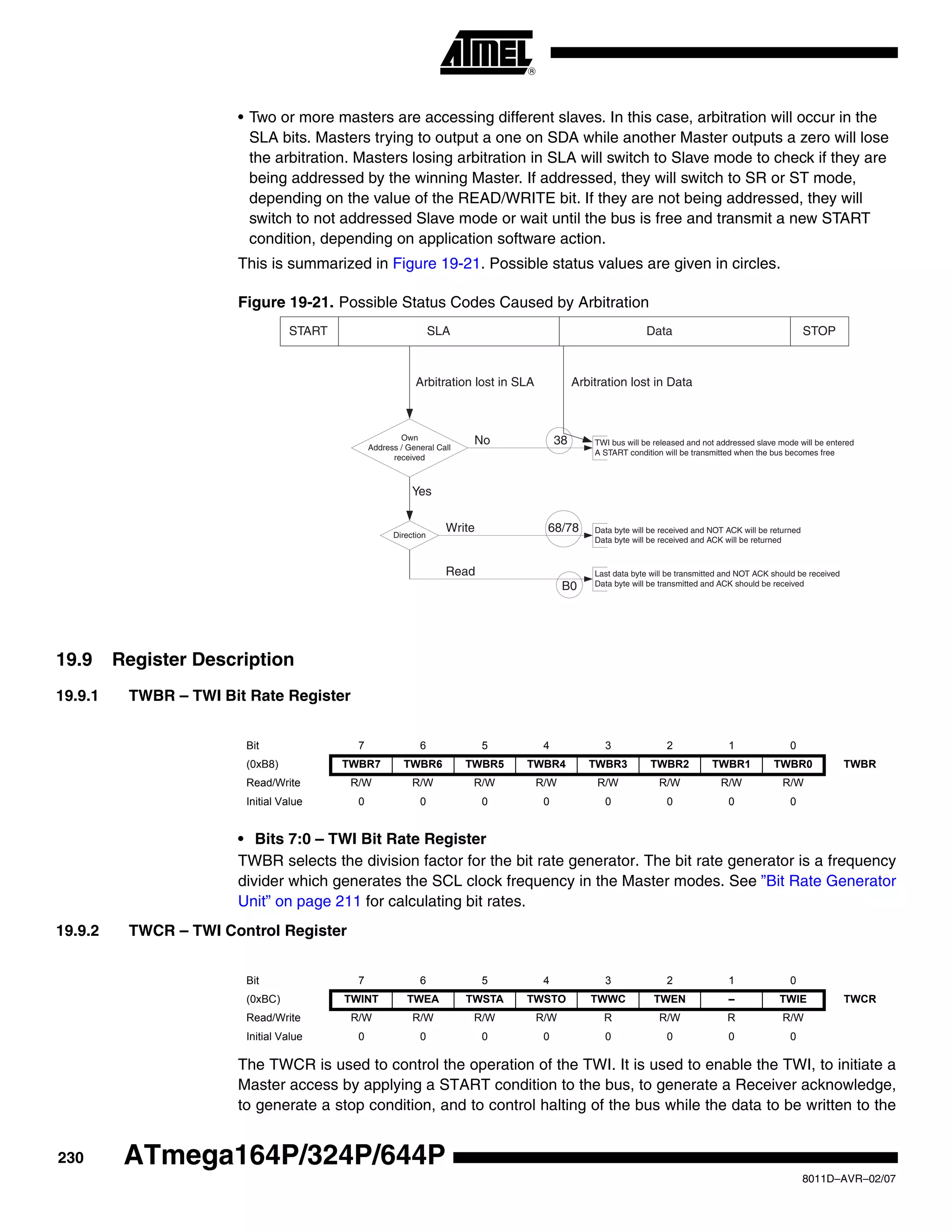 230
8011D–AVR–02/07
ATmega164P/324P/644P
• Two or more masters are accessing different slaves. In this case, arbitration will occur in the
SLA bits. Masters trying to output a one on SDA while another Master outputs a zero will lose
the arbitration. Masters losing arbitration in SLA will switch to Slave mode to check if they are
being addressed by the winning Master. If addressed, they will switch to SR or ST mode,
depending on the value of the READ/WRITE bit. If they are not being addressed, they will
switch to not addressed Slave mode or wait until the bus is free and transmit a new START
condition, depending on application software action.
This is summarized in Figure 19-21. Possible status values are given in circles.
Figure 19-21. Possible Status Codes Caused by Arbitration
19.9 Register Description
19.9.1 TWBR – TWI Bit Rate Register
• Bits 7:0 – TWI Bit Rate Register
TWBR selects the division factor for the bit rate generator. The bit rate generator is a frequency
divider which generates the SCL clock frequency in the Master modes. See ”Bit Rate Generator
Unit” on page 211 for calculating bit rates.
19.9.2 TWCR – TWI Control Register
The TWCR is used to control the operation of the TWI. It is used to enable the TWI, to initiate a
Master access by applying a START condition to the bus, to generate a Receiver acknowledge,
to generate a stop condition, and to control halting of the bus while the data to be written to the
Own
Address / General Call
received
Arbitration lost in SLA
TWI bus will be released and not addressed slave mode will be entered
A START condition will be transmitted when the bus becomes free
No
Arbitration lost in Data
Direction
Yes
Write Data byte will be received and NOT ACK will be returned
Data byte will be received and ACK will be returned
Last data byte will be transmitted and NOT ACK should be received
Data byte will be transmitted and ACK should be received
Read
B0
68/78
38
SLASTART Data STOP
Bit 7 6 5 4 3 2 1 0
(0xB8) TWBR7 TWBR6 TWBR5 TWBR4 TWBR3 TWBR2 TWBR1 TWBR0 TWBR
Read/Write R/W R/W R/W R/W R/W R/W R/W R/W
Initial Value 0 0 0 0 0 0 0 0
Bit 7 6 5 4 3 2 1 0
(0xBC) TWINT TWEA TWSTA TWSTO TWWC TWEN – TWIE TWCR
Read/Write R/W R/W R/W R/W R R/W R R/W
Initial Value 0 0 0 0 0 0 0 0
 