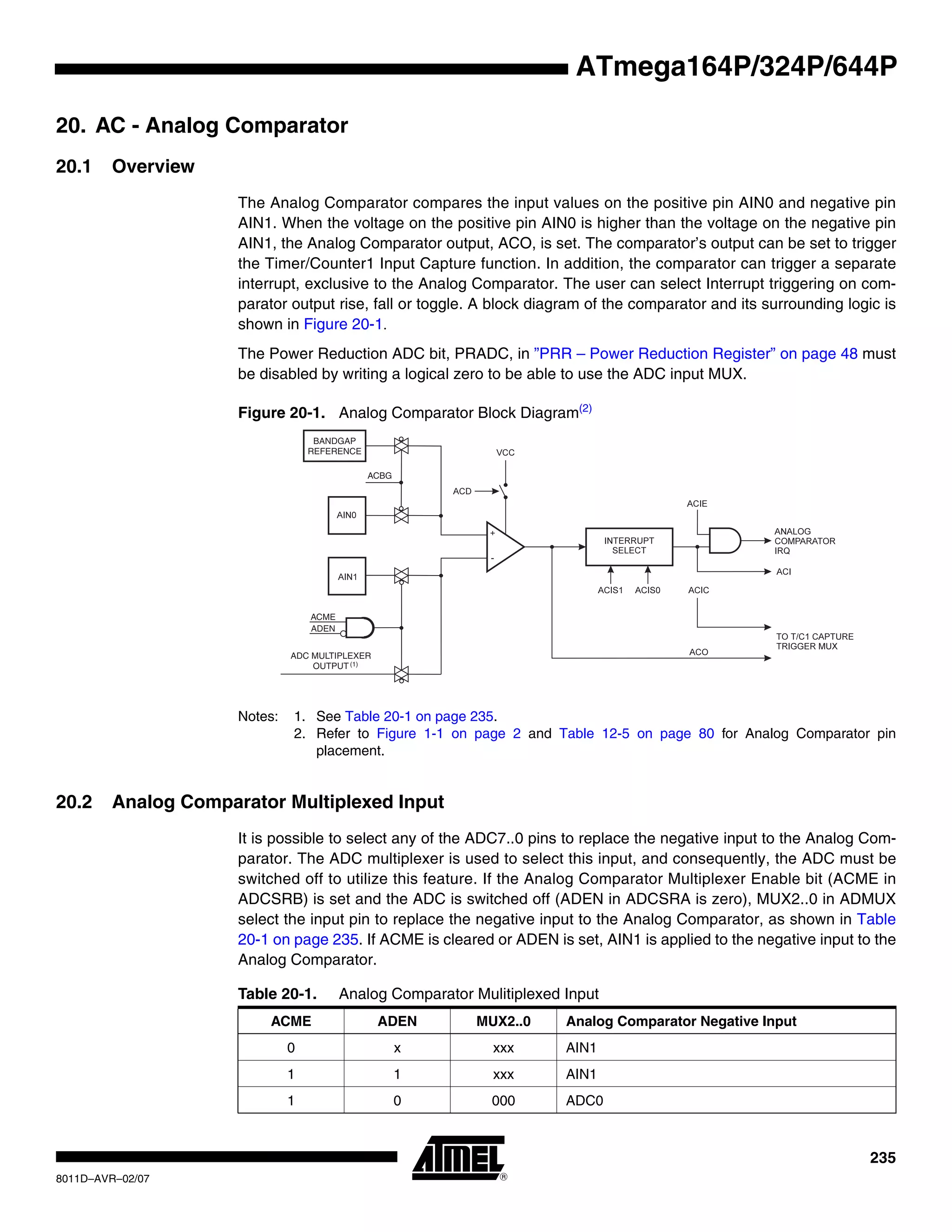 235
8011D–AVR–02/07
ATmega164P/324P/644P
20. AC - Analog Comparator
20.1 Overview
The Analog Comparator compares the input values on the positive pin AIN0 and negative pin
AIN1. When the voltage on the positive pin AIN0 is higher than the voltage on the negative pin
AIN1, the Analog Comparator output, ACO, is set. The comparator’s output can be set to trigger
the Timer/Counter1 Input Capture function. In addition, the comparator can trigger a separate
interrupt, exclusive to the Analog Comparator. The user can select Interrupt triggering on com-
parator output rise, fall or toggle. A block diagram of the comparator and its surrounding logic is
shown in Figure 20-1.
The Power Reduction ADC bit, PRADC, in ”PRR – Power Reduction Register” on page 48 must
be disabled by writing a logical zero to be able to use the ADC input MUX.
Figure 20-1. Analog Comparator Block Diagram(2)
Notes: 1. See Table 20-1 on page 235.
2. Refer to Figure 1-1 on page 2 and Table 12-5 on page 80 for Analog Comparator pin
placement.
20.2 Analog Comparator Multiplexed Input
It is possible to select any of the ADC7..0 pins to replace the negative input to the Analog Com-
parator. The ADC multiplexer is used to select this input, and consequently, the ADC must be
switched off to utilize this feature. If the Analog Comparator Multiplexer Enable bit (ACME in
ADCSRB) is set and the ADC is switched off (ADEN in ADCSRA is zero), MUX2..0 in ADMUX
select the input pin to replace the negative input to the Analog Comparator, as shown in Table
20-1 on page 235. If ACME is cleared or ADEN is set, AIN1 is applied to the negative input to the
Analog Comparator.
ACBG
BANDGAP
REFERENCE
ADC MULTIPLEXER
OUTPUT
ACME
ADEN
(1)
Table 20-1. Analog Comparator Mulitiplexed Input
ACME ADEN MUX2..0 Analog Comparator Negative Input
0 x xxx AIN1
1 1 xxx AIN1
1 0 000 ADC0
 