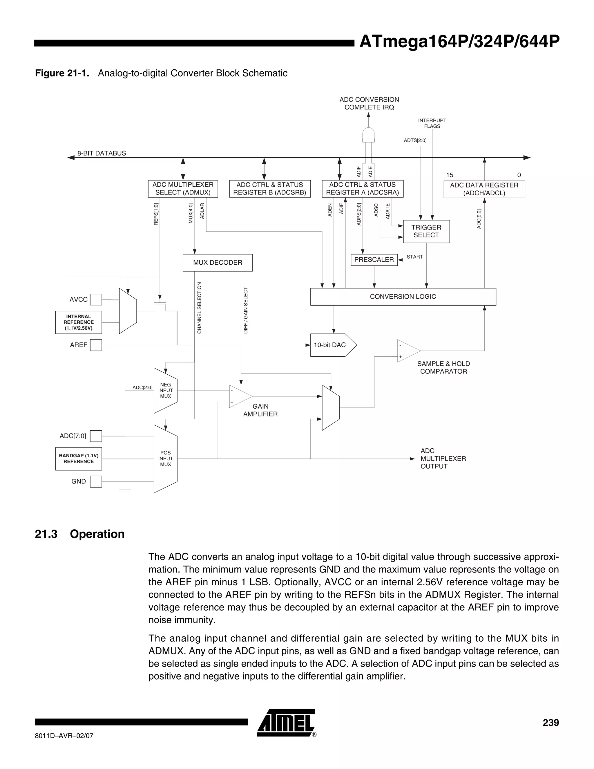 239
8011D–AVR–02/07
ATmega164P/324P/644P
Figure 21-1. Analog-to-digital Converter Block Schematic
21.3 Operation
The ADC converts an analog input voltage to a 10-bit digital value through successive approxi-
mation. The minimum value represents GND and the maximum value represents the voltage on
the AREF pin minus 1 LSB. Optionally, AVCC or an internal 2.56V reference voltage may be
connected to the AREF pin by writing to the REFSn bits in the ADMUX Register. The internal
voltage reference may thus be decoupled by an external capacitor at the AREF pin to improve
noise immunity.
The analog input channel and differential gain are selected by writing to the MUX bits in
ADMUX. Any of the ADC input pins, as well as GND and a fixed bandgap voltage reference, can
be selected as single ended inputs to the ADC. A selection of ADC input pins can be selected as
positive and negative inputs to the differential gain amplifier.
ADC CONVERSION
COMPLETE IRQ
8-BIT DATABUS
15 0
ADIE
ADATE
ADSC
ADEN
ADIF
ADIF
MUX[4:0]
ADPS[2:0]
SAMPLE & HOLD
COMPARATOR
INTERNAL
REFERENCE
(1.1V/2.56V)
AVCC
REFS[1:0]
ADLAR
CHANNELSELECTION
ADC[9:0]
ADC
MULTIPLEXER
OUTPUT
GAIN
AMPLIFIER
AREF
BANDGAP (1.1V)
REFERENCE
GND
CONVERSION LOGIC
ADC CTRL & STATUS
REGISTER B (ADCSRB)
ADC CTRL & STATUS
REGISTER A (ADCSRA)
PRESCALER
ADC MULTIPLEXER
SELECT (ADMUX)
MUX DECODER
DIFF/GAINSELECT
ADC DATA REGISTER
(ADCH/ADCL)
ADC[2:0]
TRIGGER
SELECT
START
INTERRUPT
FLAGS
ADTS[2:0]
+
-
NEG
INPUT
MUX
POS
INPUT
MUX
ADC[7:0]
+
-10-bit DAC
 