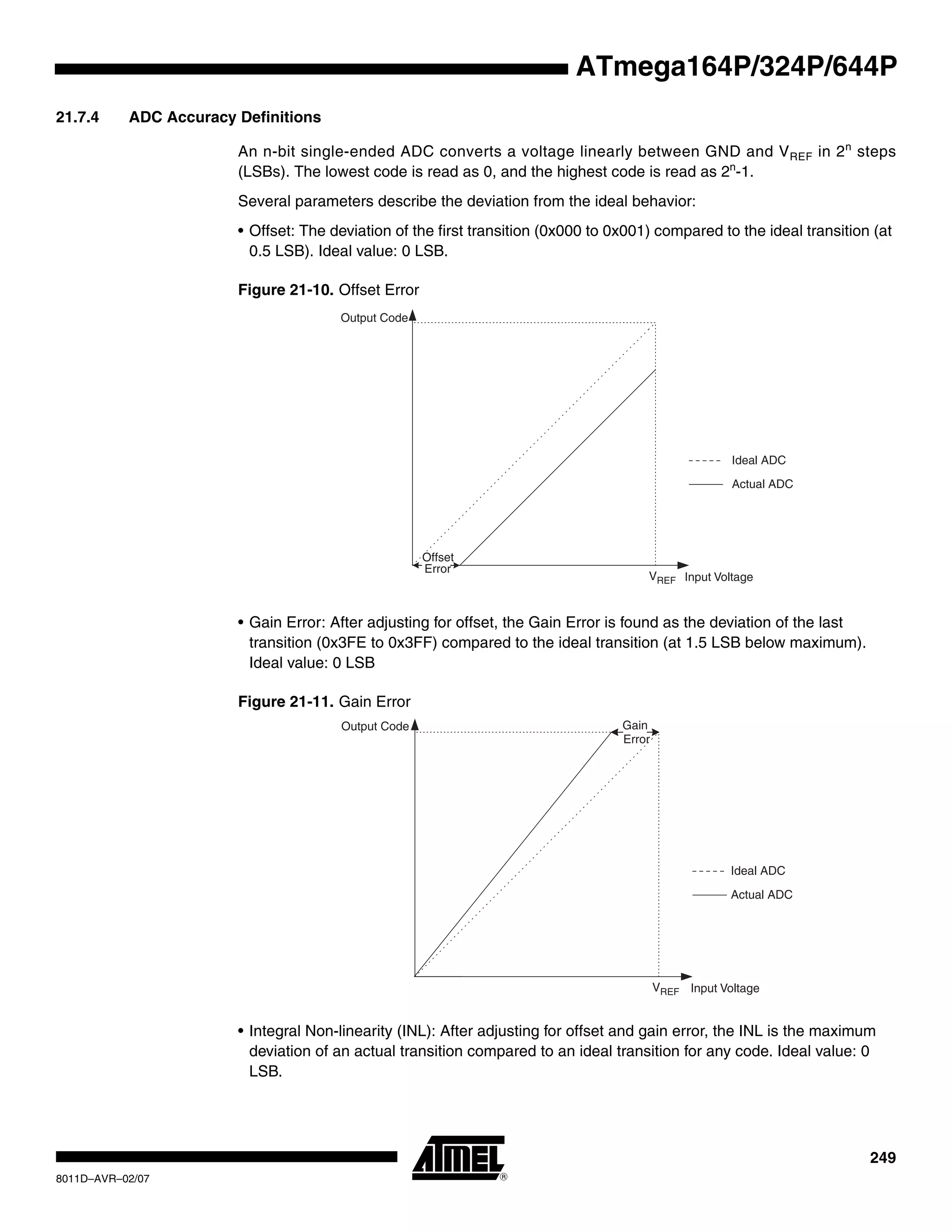 249
8011D–AVR–02/07
ATmega164P/324P/644P
21.7.4 ADC Accuracy Definitions
An n-bit single-ended ADC converts a voltage linearly between GND and VREF in 2n
steps
(LSBs). The lowest code is read as 0, and the highest code is read as 2n
-1.
Several parameters describe the deviation from the ideal behavior:
• Offset: The deviation of the first transition (0x000 to 0x001) compared to the ideal transition (at
0.5 LSB). Ideal value: 0 LSB.
Figure 21-10. Offset Error
• Gain Error: After adjusting for offset, the Gain Error is found as the deviation of the last
transition (0x3FE to 0x3FF) compared to the ideal transition (at 1.5 LSB below maximum).
Ideal value: 0 LSB
Figure 21-11. Gain Error
• Integral Non-linearity (INL): After adjusting for offset and gain error, the INL is the maximum
deviation of an actual transition compared to an ideal transition for any code. Ideal value: 0
LSB.
Output Code
VREF Input Voltage
Ideal ADC
Actual ADC
Offset
Error
Output Code
VREF Input Voltage
Ideal ADC
Actual ADC
Gain
Error
 