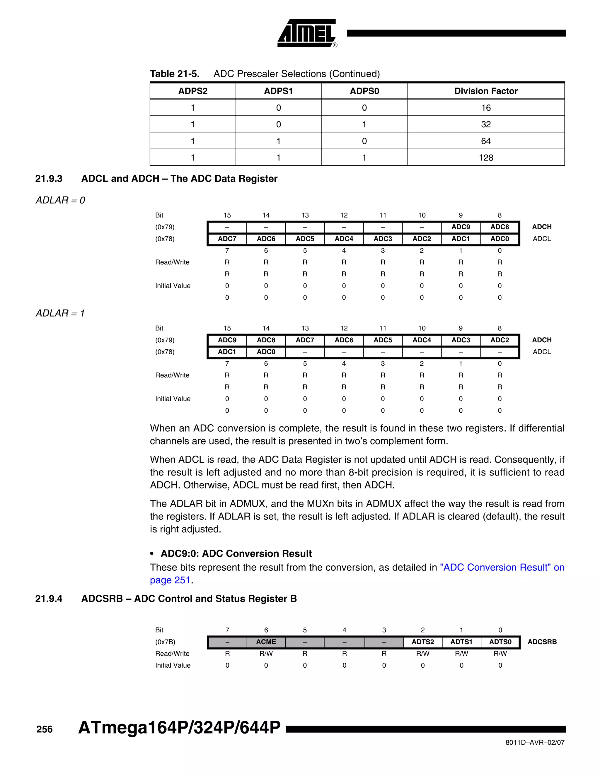 256
8011D–AVR–02/07
ATmega164P/324P/644P
21.9.3 ADCL and ADCH – The ADC Data Register
ADLAR = 0
ADLAR = 1
When an ADC conversion is complete, the result is found in these two registers. If differential
channels are used, the result is presented in two’s complement form.
When ADCL is read, the ADC Data Register is not updated until ADCH is read. Consequently, if
the result is left adjusted and no more than 8-bit precision is required, it is sufficient to read
ADCH. Otherwise, ADCL must be read first, then ADCH.
The ADLAR bit in ADMUX, and the MUXn bits in ADMUX affect the way the result is read from
the registers. If ADLAR is set, the result is left adjusted. If ADLAR is cleared (default), the result
is right adjusted.
• ADC9:0: ADC Conversion Result
These bits represent the result from the conversion, as detailed in ”ADC Conversion Result” on
page 251.
21.9.4 ADCSRB – ADC Control and Status Register B
1 0 0 16
1 0 1 32
1 1 0 64
1 1 1 128
Table 21-5. ADC Prescaler Selections (Continued)
ADPS2 ADPS1 ADPS0 Division Factor
Bit 15 14 13 12 11 10 9 8
(0x79) – – – – – – ADC9 ADC8 ADCH
(0x78) ADC7 ADC6 ADC5 ADC4 ADC3 ADC2 ADC1 ADC0 ADCL
7 6 5 4 3 2 1 0
Read/Write R R R R R R R R
R R R R R R R R
Initial Value 0 0 0 0 0 0 0 0
0 0 0 0 0 0 0 0
Bit 15 14 13 12 11 10 9 8
(0x79) ADC9 ADC8 ADC7 ADC6 ADC5 ADC4 ADC3 ADC2 ADCH
(0x78) ADC1 ADC0 – – – – – – ADCL
7 6 5 4 3 2 1 0
Read/Write R R R R R R R R
R R R R R R R R
Initial Value 0 0 0 0 0 0 0 0
0 0 0 0 0 0 0 0
Bit 7 6 5 4 3 2 1 0
(0x7B) – ACME – – – ADTS2 ADTS1 ADTS0 ADCSRB
Read/Write R R/W R R R R/W R/W R/W
Initial Value 0 0 0 0 0 0 0 0
 