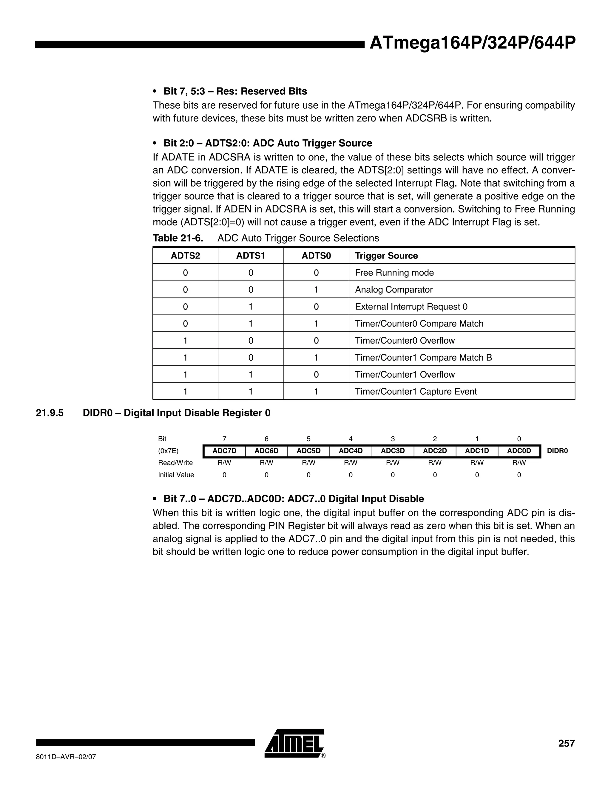 257
8011D–AVR–02/07
ATmega164P/324P/644P
• Bit 7, 5:3 – Res: Reserved Bits
These bits are reserved for future use in the ATmega164P/324P/644P. For ensuring compability
with future devices, these bits must be written zero when ADCSRB is written.
• Bit 2:0 – ADTS2:0: ADC Auto Trigger Source
If ADATE in ADCSRA is written to one, the value of these bits selects which source will trigger
an ADC conversion. If ADATE is cleared, the ADTS[2:0] settings will have no effect. A conver-
sion will be triggered by the rising edge of the selected Interrupt Flag. Note that switching from a
trigger source that is cleared to a trigger source that is set, will generate a positive edge on the
trigger signal. If ADEN in ADCSRA is set, this will start a conversion. Switching to Free Running
mode (ADTS[2:0]=0) will not cause a trigger event, even if the ADC Interrupt Flag is set.
21.9.5 DIDR0 – Digital Input Disable Register 0
• Bit 7..0 – ADC7D..ADC0D: ADC7..0 Digital Input Disable
When this bit is written logic one, the digital input buffer on the corresponding ADC pin is dis-
abled. The corresponding PIN Register bit will always read as zero when this bit is set. When an
analog signal is applied to the ADC7..0 pin and the digital input from this pin is not needed, this
bit should be written logic one to reduce power consumption in the digital input buffer.
Table 21-6. ADC Auto Trigger Source Selections
ADTS2 ADTS1 ADTS0 Trigger Source
0 0 0 Free Running mode
0 0 1 Analog Comparator
0 1 0 External Interrupt Request 0
0 1 1 Timer/Counter0 Compare Match
1 0 0 Timer/Counter0 Overflow
1 0 1 Timer/Counter1 Compare Match B
1 1 0 Timer/Counter1 Overflow
1 1 1 Timer/Counter1 Capture Event
Bit 7 6 5 4 3 2 1 0
(0x7E) ADC7D ADC6D ADC5D ADC4D ADC3D ADC2D ADC1D ADC0D DIDR0
Read/Write R/W R/W R/W R/W R/W R/W R/W R/W
Initial Value 0 0 0 0 0 0 0 0
 