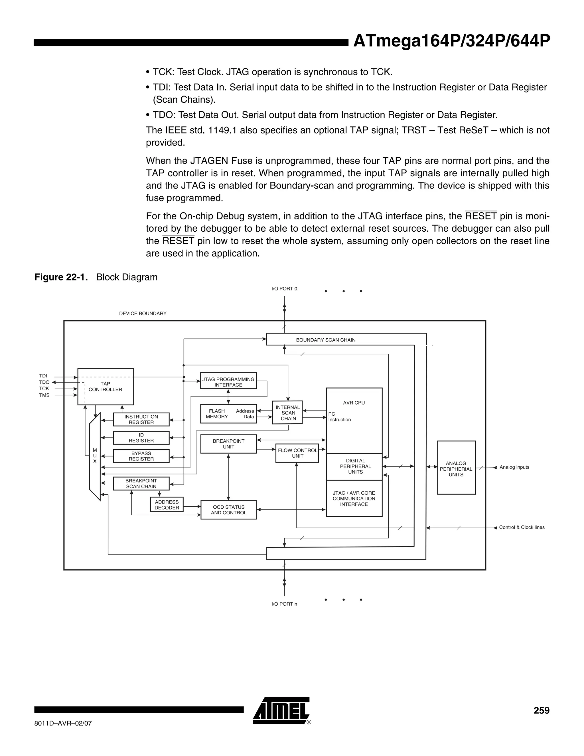 259
8011D–AVR–02/07
ATmega164P/324P/644P
• TCK: Test Clock. JTAG operation is synchronous to TCK.
• TDI: Test Data In. Serial input data to be shifted in to the Instruction Register or Data Register
(Scan Chains).
• TDO: Test Data Out. Serial output data from Instruction Register or Data Register.
The IEEE std. 1149.1 also specifies an optional TAP signal; TRST – Test ReSeT – which is not
provided.
When the JTAGEN Fuse is unprogrammed, these four TAP pins are normal port pins, and the
TAP controller is in reset. When programmed, the input TAP signals are internally pulled high
and the JTAG is enabled for Boundary-scan and programming. The device is shipped with this
fuse programmed.
For the On-chip Debug system, in addition to the JTAG interface pins, the RESET pin is moni-
tored by the debugger to be able to detect external reset sources. The debugger can also pull
the RESET pin low to reset the whole system, assuming only open collectors on the reset line
are used in the application.
Figure 22-1. Block Diagram
TAP
CONTROLLER
TDI
TDO
TCK
TMS
FLASH
MEMORY
AVR CPU
DIGITAL
PERIPHERAL
UNITS
JTAG / AVR CORE
COMMUNICATION
INTERFACE
BREAKPOINT
UNIT
FLOW CONTROL
UNIT
OCD STATUS
AND CONTROL
INTERNAL
SCAN
CHAIN
M
U
X
INSTRUCTION
REGISTER
ID
REGISTER
BYPASS
REGISTER
JTAG PROGRAMMING
INTERFACE
PC
Instruction
Address
Data
BREAKPOINT
SCAN CHAIN
ADDRESS
DECODER
ANALOG
PERIPHERIAL
UNITS
I/O PORT 0
I/O PORT n
BOUNDARY SCAN CHAIN
Analog inputs
Control & Clock lines
DEVICE BOUNDARY
 