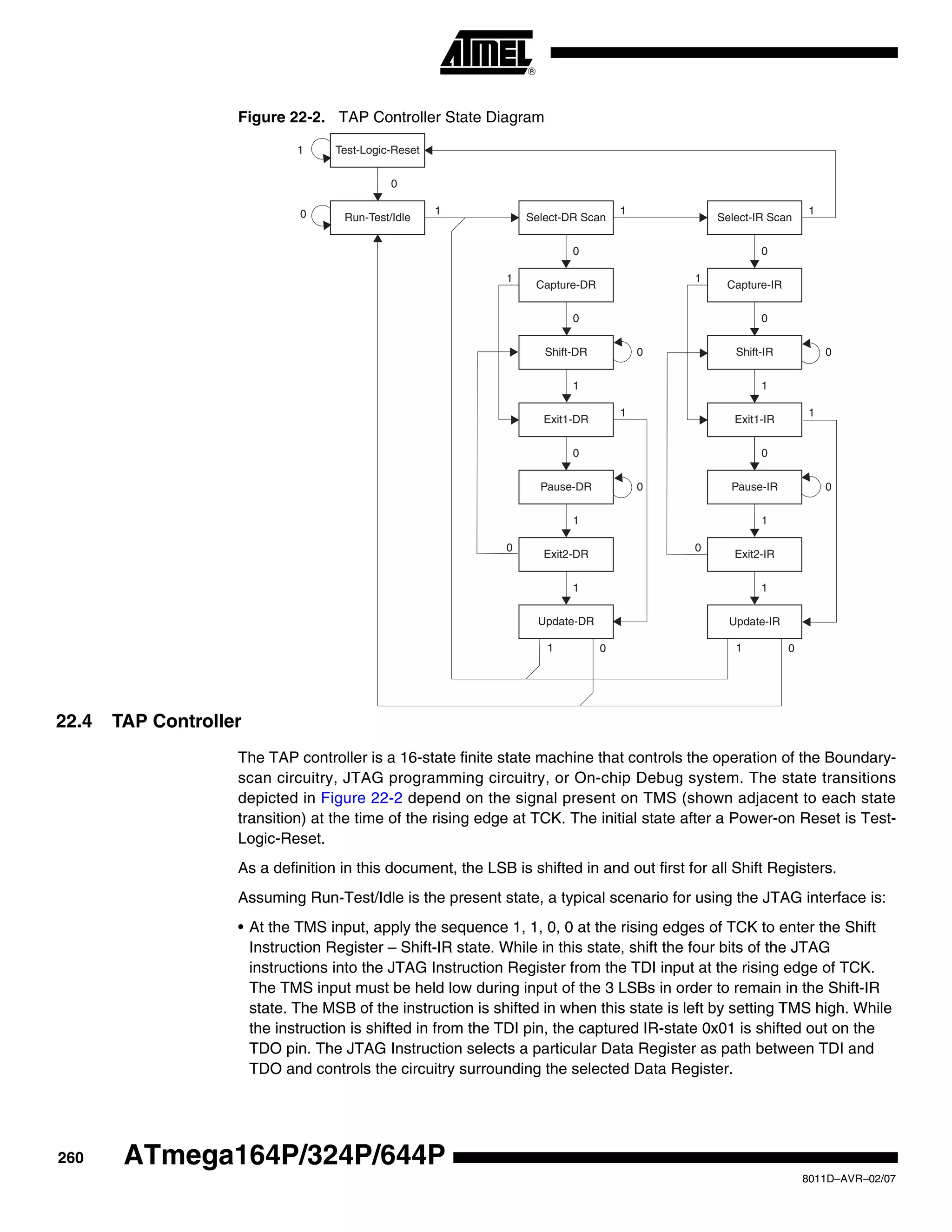 260
8011D–AVR–02/07
ATmega164P/324P/644P
Figure 22-2. TAP Controller State Diagram
22.4 TAP Controller
The TAP controller is a 16-state finite state machine that controls the operation of the Boundary-
scan circuitry, JTAG programming circuitry, or On-chip Debug system. The state transitions
depicted in Figure 22-2 depend on the signal present on TMS (shown adjacent to each state
transition) at the time of the rising edge at TCK. The initial state after a Power-on Reset is Test-
Logic-Reset.
As a definition in this document, the LSB is shifted in and out first for all Shift Registers.
Assuming Run-Test/Idle is the present state, a typical scenario for using the JTAG interface is:
• At the TMS input, apply the sequence 1, 1, 0, 0 at the rising edges of TCK to enter the Shift
Instruction Register – Shift-IR state. While in this state, shift the four bits of the JTAG
instructions into the JTAG Instruction Register from the TDI input at the rising edge of TCK.
The TMS input must be held low during input of the 3 LSBs in order to remain in the Shift-IR
state. The MSB of the instruction is shifted in when this state is left by setting TMS high. While
the instruction is shifted in from the TDI pin, the captured IR-state 0x01 is shifted out on the
TDO pin. The JTAG Instruction selects a particular Data Register as path between TDI and
TDO and controls the circuitry surrounding the selected Data Register.
Test-Logic-Reset
Run-Test/Idle
Shift-DR
Exit1-DR
Pause-DR
Exit2-DR
Update-DR
Select-IR Scan
Capture-IR
Shift-IR
Exit1-IR
Pause-IR
Exit2-IR
Update-IR
Select-DR Scan
Capture-DR
0
1
0 1 1 1
0 0
0 0
1 1
1 0
1
1
0
1
0
0
1 0
1
1
0
1
0
0
00
11
 