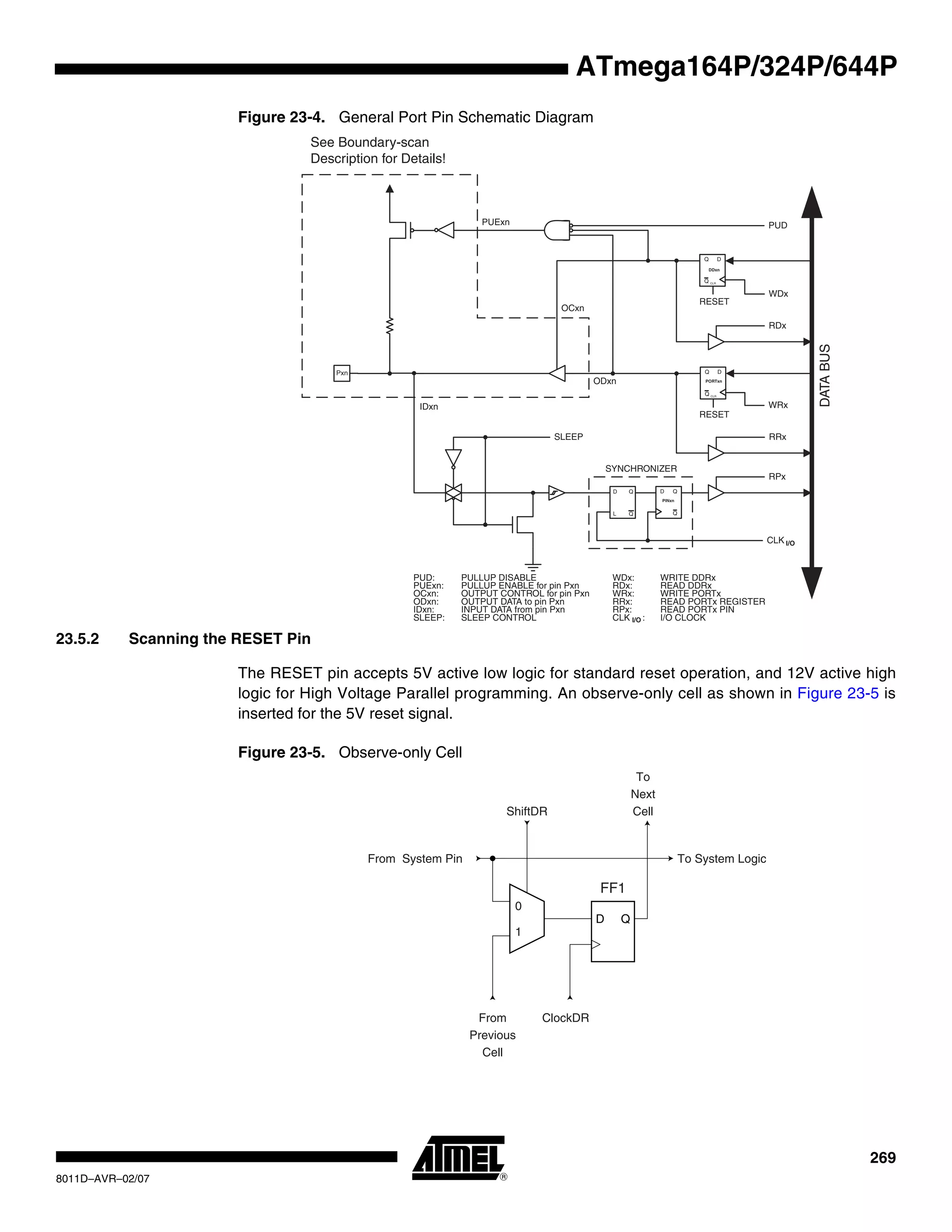 269
8011D–AVR–02/07
ATmega164P/324P/644P
Figure 23-4. General Port Pin Schematic Diagram
23.5.2 Scanning the RESET Pin
The RESET pin accepts 5V active low logic for standard reset operation, and 12V active high
logic for High Voltage Parallel programming. An observe-only cell as shown in Figure 23-5 is
inserted for the 5V reset signal.
Figure 23-5. Observe-only Cell
CLK
RPx
RRx
WRx
RDx
WDx
PUD
SYNCHRONIZER
WDx: WRITE DDRx
WRx: WRITE PORTx
RRx: READ PORTx REGISTER
RPx: READ PORTx PIN
PUD: PULLUP DISABLE
CLK : I/O CLOCK
RDx: READ DDRx
D
L
Q
Q
RESET
RESET
Q
QD
Q
Q D
CLR
PORTxn
Q
Q D
CLR
DDxn
PINxn
DATABUS
SLEEP
SLEEP: SLEEP CONTROL
Pxn
I/O
I/O
See Boundary-scan
Description for Details!
PUExn
OCxn
ODxn
IDxn
PUExn: PULLUP ENABLE for pin Pxn
OCxn: OUTPUT CONTROL for pin Pxn
ODxn: OUTPUT DATA to pin Pxn
IDxn: INPUT DATA from pin Pxn
0
1
D Q
From
Previous
Cell
ClockDR
ShiftDR
To
Next
Cell
From System Pin To System Logic
FF1
 