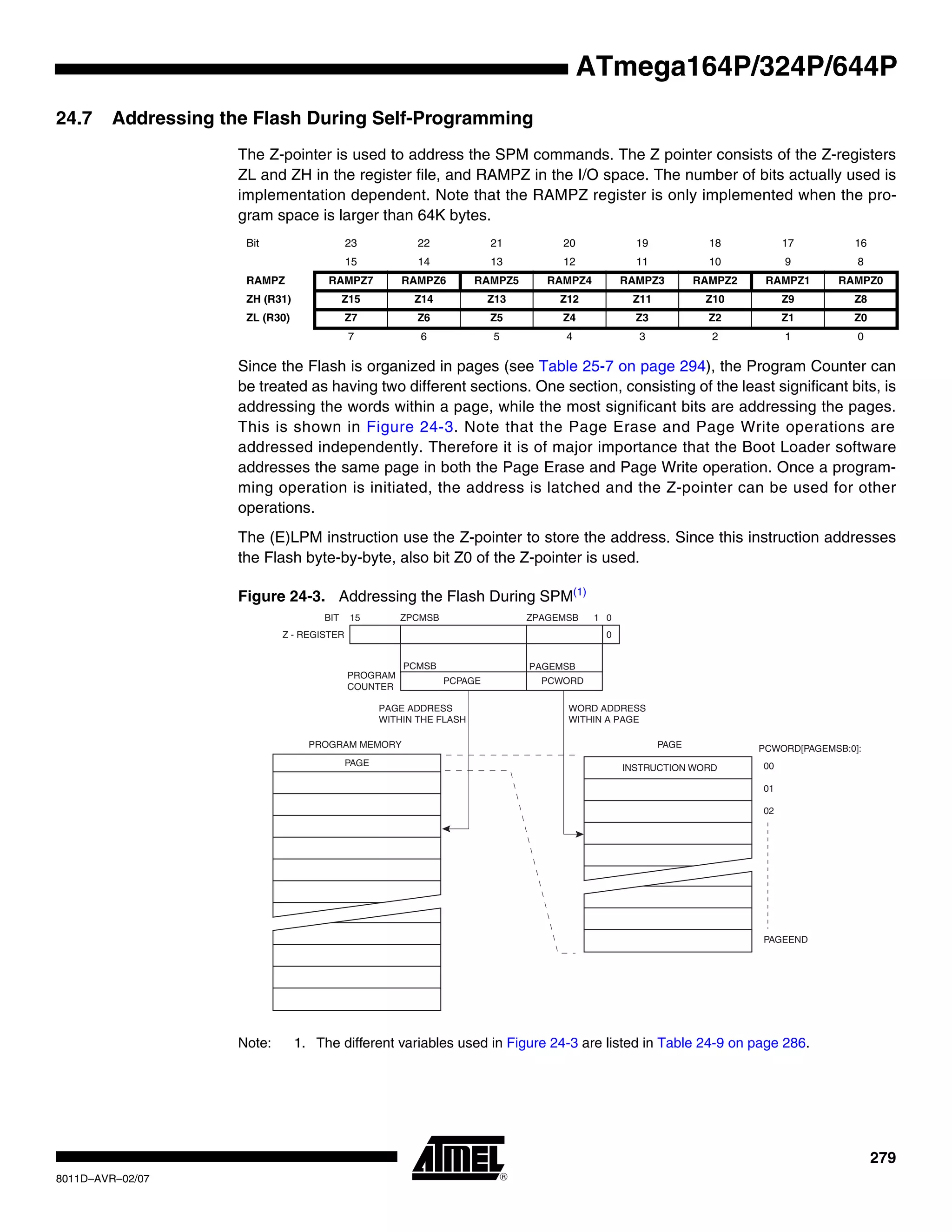 279
8011D–AVR–02/07
ATmega164P/324P/644P
24.7 Addressing the Flash During Self-Programming
The Z-pointer is used to address the SPM commands. The Z pointer consists of the Z-registers
ZL and ZH in the register file, and RAMPZ in the I/O space. The number of bits actually used is
implementation dependent. Note that the RAMPZ register is only implemented when the pro-
gram space is larger than 64K bytes.
Since the Flash is organized in pages (see Table 25-7 on page 294), the Program Counter can
be treated as having two different sections. One section, consisting of the least significant bits, is
addressing the words within a page, while the most significant bits are addressing the pages.
This is shown in Figure 24-3. Note that the Page Erase and Page Write operations are
addressed independently. Therefore it is of major importance that the Boot Loader software
addresses the same page in both the Page Erase and Page Write operation. Once a program-
ming operation is initiated, the address is latched and the Z-pointer can be used for other
operations.
The (E)LPM instruction use the Z-pointer to store the address. Since this instruction addresses
the Flash byte-by-byte, also bit Z0 of the Z-pointer is used.
Figure 24-3. Addressing the Flash During SPM(1)
Note: 1. The different variables used in Figure 24-3 are listed in Table 24-9 on page 286.
Bit 23 22 21 20 19 18 17 16
15 14 13 12 11 10 9 8
RAMPZ RAMPZ7 RAMPZ6 RAMPZ5 RAMPZ4 RAMPZ3 RAMPZ2 RAMPZ1 RAMPZ0
ZH (R31) Z15 Z14 Z13 Z12 Z11 Z10 Z9 Z8
ZL (R30) Z7 Z6 Z5 Z4 Z3 Z2 Z1 Z0
7 6 5 4 3 2 1 0
PROGRAM MEMORY
0115
Z - REGISTER
BIT
0
ZPAGEMSB
WORD ADDRESS
WITHIN A PAGE
PAGE ADDRESS
WITHIN THE FLASH
ZPCMSB
INSTRUCTION WORD
PAGE PCWORD[PAGEMSB:0]:
00
01
02
PAGEEND
PAGE
PCWORDPCPAGE
PCMSB PAGEMSB
PROGRAM
COUNTER
 