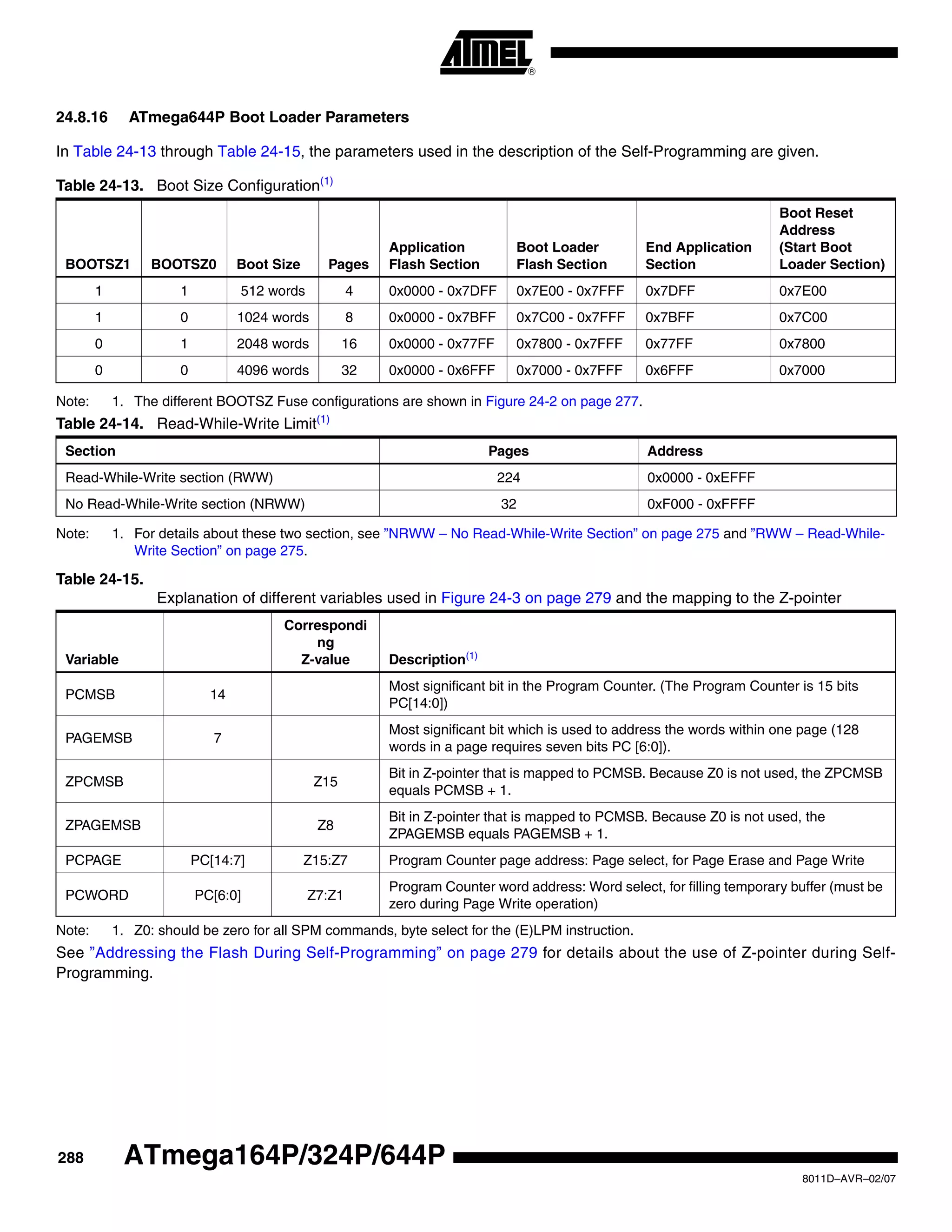288
8011D–AVR–02/07
ATmega164P/324P/644P
24.8.16 ATmega644P Boot Loader Parameters
In Table 24-13 through Table 24-15, the parameters used in the description of the Self-Programming are given.
Note: 1. The different BOOTSZ Fuse configurations are shown in Figure 24-2 on page 277.
Note: 1. For details about these two section, see ”NRWW – No Read-While-Write Section” on page 275 and ”RWW – Read-While-
Write Section” on page 275.
Note: 1. Z0: should be zero for all SPM commands, byte select for the (E)LPM instruction.
See ”Addressing the Flash During Self-Programming” on page 279 for details about the use of Z-pointer during Self-
Programming.
Table 24-13. Boot Size Configuration(1)
BOOTSZ1 BOOTSZ0 Boot Size Pages
Application
Flash Section
Boot Loader
Flash Section
End Application
Section
Boot Reset
Address
(Start Boot
Loader Section)
1 1 512 words 4 0x0000 - 0x7DFF 0x7E00 - 0x7FFF 0x7DFF 0x7E00
1 0 1024 words 8 0x0000 - 0x7BFF 0x7C00 - 0x7FFF 0x7BFF 0x7C00
0 1 2048 words 16 0x0000 - 0x77FF 0x7800 - 0x7FFF 0x77FF 0x7800
0 0 4096 words 32 0x0000 - 0x6FFF 0x7000 - 0x7FFF 0x6FFF 0x7000
Table 24-14. Read-While-Write Limit(1)
Section Pages Address
Read-While-Write section (RWW) 224 0x0000 - 0xEFFF
No Read-While-Write section (NRWW) 32 0xF000 - 0xFFFF
Table 24-15.
Explanation of different variables used in Figure 24-3 on page 279 and the mapping to the Z-pointer
Variable
Correspondi
ng
Z-value Description(1)
PCMSB 14
Most significant bit in the Program Counter. (The Program Counter is 15 bits
PC[14:0])
PAGEMSB 7
Most significant bit which is used to address the words within one page (128
words in a page requires seven bits PC [6:0]).
ZPCMSB Z15
Bit in Z-pointer that is mapped to PCMSB. Because Z0 is not used, the ZPCMSB
equals PCMSB + 1.
ZPAGEMSB Z8
Bit in Z-pointer that is mapped to PCMSB. Because Z0 is not used, the
ZPAGEMSB equals PAGEMSB + 1.
PCPAGE PC[14:7] Z15:Z7 Program Counter page address: Page select, for Page Erase and Page Write
PCWORD PC[6:0] Z7:Z1
Program Counter word address: Word select, for filling temporary buffer (must be
zero during Page Write operation)
 