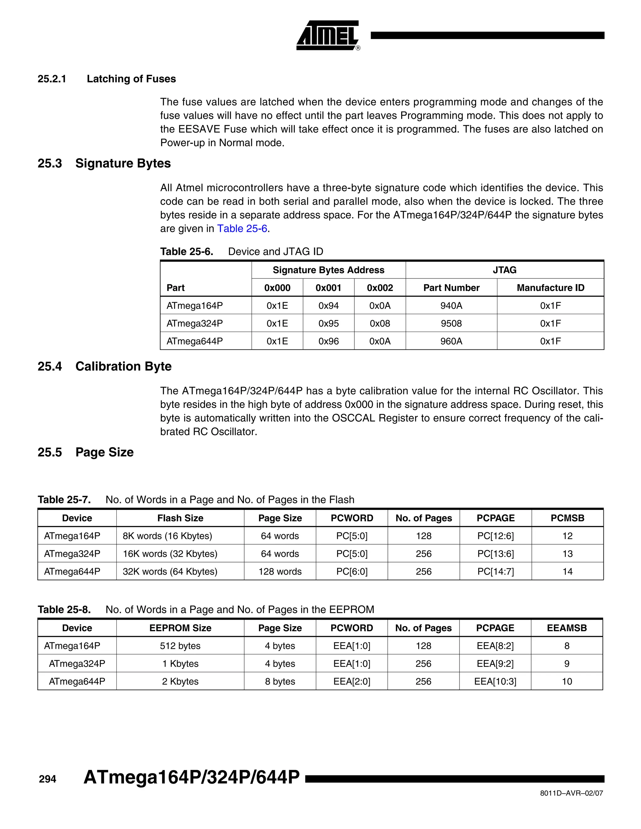 294
8011D–AVR–02/07
ATmega164P/324P/644P
25.2.1 Latching of Fuses
The fuse values are latched when the device enters programming mode and changes of the
fuse values will have no effect until the part leaves Programming mode. This does not apply to
the EESAVE Fuse which will take effect once it is programmed. The fuses are also latched on
Power-up in Normal mode.
25.3 Signature Bytes
All Atmel microcontrollers have a three-byte signature code which identifies the device. This
code can be read in both serial and parallel mode, also when the device is locked. The three
bytes reside in a separate address space. For the ATmega164P/324P/644P the signature bytes
are given in Table 25-6.
25.4 Calibration Byte
The ATmega164P/324P/644P has a byte calibration value for the internal RC Oscillator. This
byte resides in the high byte of address 0x000 in the signature address space. During reset, this
byte is automatically written into the OSCCAL Register to ensure correct frequency of the cali-
brated RC Oscillator.
25.5 Page Size
Table 25-6. Device and JTAG ID
Part
Signature Bytes Address JTAG
0x000 0x001 0x002 Part Number Manufacture ID
ATmega164P 0x1E 0x94 0x0A 940A 0x1F
ATmega324P 0x1E 0x95 0x08 9508 0x1F
ATmega644P 0x1E 0x96 0x0A 960A 0x1F
Table 25-7. No. of Words in a Page and No. of Pages in the Flash
Device Flash Size Page Size PCWORD No. of Pages PCPAGE PCMSB
ATmega164P 8K words (16 Kbytes) 64 words PC[5:0] 128 PC[12:6] 12
ATmega324P 16K words (32 Kbytes) 64 words PC[5:0] 256 PC[13:6] 13
ATmega644P 32K words (64 Kbytes) 128 words PC[6:0] 256 PC[14:7] 14
Table 25-8. No. of Words in a Page and No. of Pages in the EEPROM
Device EEPROM Size Page Size PCWORD No. of Pages PCPAGE EEAMSB
ATmega164P 512 bytes 4 bytes EEA[1:0] 128 EEA[8:2] 8
ATmega324P 1 Kbytes 4 bytes EEA[1:0] 256 EEA[9:2] 9
ATmega644P 2 Kbytes 8 bytes EEA[2:0] 256 EEA[10:3] 10
 
