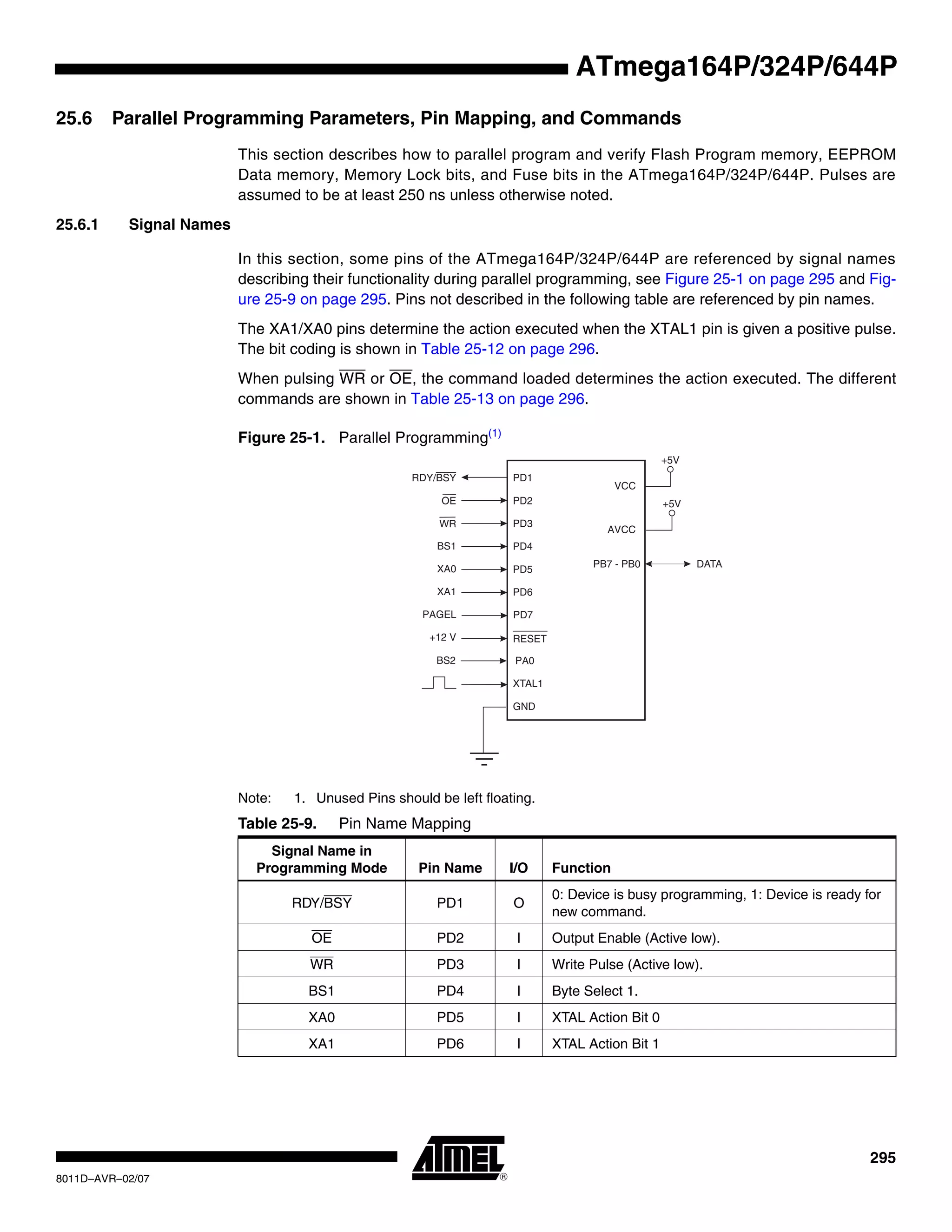 295
8011D–AVR–02/07
ATmega164P/324P/644P
25.6 Parallel Programming Parameters, Pin Mapping, and Commands
This section describes how to parallel program and verify Flash Program memory, EEPROM
Data memory, Memory Lock bits, and Fuse bits in the ATmega164P/324P/644P. Pulses are
assumed to be at least 250 ns unless otherwise noted.
25.6.1 Signal Names
In this section, some pins of the ATmega164P/324P/644P are referenced by signal names
describing their functionality during parallel programming, see Figure 25-1 on page 295 and Fig-
ure 25-9 on page 295. Pins not described in the following table are referenced by pin names.
The XA1/XA0 pins determine the action executed when the XTAL1 pin is given a positive pulse.
The bit coding is shown in Table 25-12 on page 296.
When pulsing WR or OE, the command loaded determines the action executed. The different
commands are shown in Table 25-13 on page 296.
Figure 25-1. Parallel Programming(1)
Note: 1. Unused Pins should be left floating.
Table 25-9. Pin Name Mapping
Signal Name in
Programming Mode Pin Name I/O Function
RDY/BSY PD1 O
0: Device is busy programming, 1: Device is ready for
new command.
OE PD2 I Output Enable (Active low).
WR PD3 I Write Pulse (Active low).
BS1 PD4 I Byte Select 1.
XA0 PD5 I XTAL Action Bit 0
XA1 PD6 I XTAL Action Bit 1
VCC
+5V
GND
XTAL1
PD1
PD2
PD3
PD4
PD5
PD6
PB7 - PB0 DATA
RESET
PD7
+12 V
BS1
XA0
XA1
OE
RDY/BSY
PAGEL
PA0
WR
BS2
AVCC
+5V
 