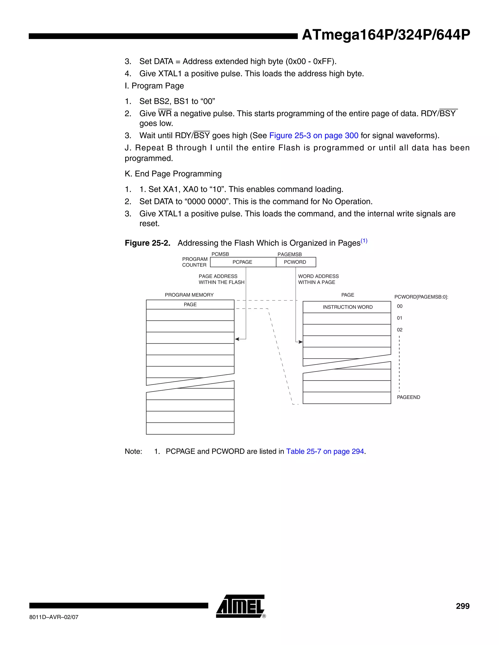 299
8011D–AVR–02/07
ATmega164P/324P/644P
3. Set DATA = Address extended high byte (0x00 - 0xFF).
4. Give XTAL1 a positive pulse. This loads the address high byte.
I. Program Page
1. Set BS2, BS1 to “00”
2. Give WR a negative pulse. This starts programming of the entire page of data. RDY/BSY
goes low.
3. Wait until RDY/BSY goes high (See Figure 25-3 on page 300 for signal waveforms).
J. Repeat B through I until the entire Flash is programmed or until all data has been
programmed.
K. End Page Programming
1. 1. Set XA1, XA0 to “10”. This enables command loading.
2. Set DATA to “0000 0000”. This is the command for No Operation.
3. Give XTAL1 a positive pulse. This loads the command, and the internal write signals are
reset.
Figure 25-2. Addressing the Flash Which is Organized in Pages(1)
Note: 1. PCPAGE and PCWORD are listed in Table 25-7 on page 294.
PROGRAM MEMORY
WORD ADDRESS
WITHIN A PAGE
PAGE ADDRESS
WITHIN THE FLASH
INSTRUCTION WORD
PAGE PCWORD[PAGEMSB:0]:
00
01
02
PAGEEND
PAGE
PCWORDPCPAGE
PCMSB PAGEMSB
PROGRAM
COUNTER
 