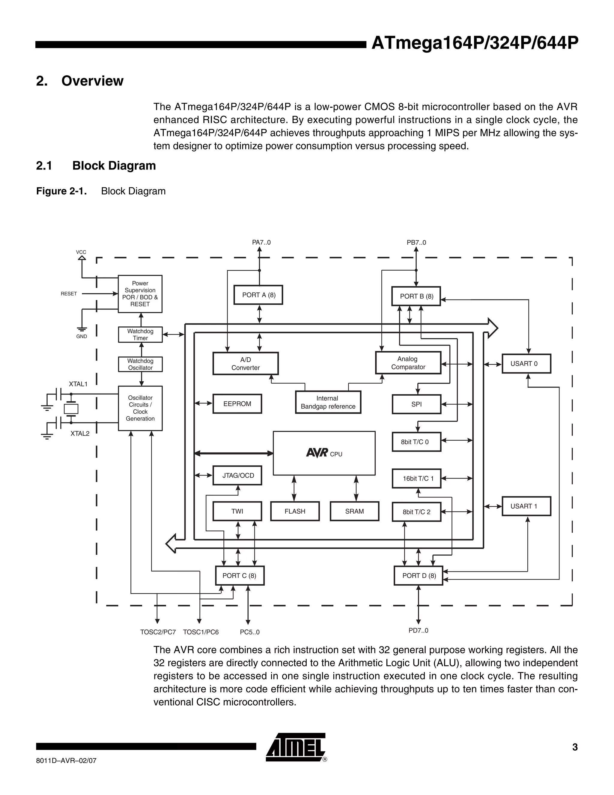 3
8011D–AVR–02/07
ATmega164P/324P/644P
2. Overview
The ATmega164P/324P/644P is a low-power CMOS 8-bit microcontroller based on the AVR
enhanced RISC architecture. By executing powerful instructions in a single clock cycle, the
ATmega164P/324P/644P achieves throughputs approaching 1 MIPS per MHz allowing the sys-
tem designer to optimize power consumption versus processing speed.
2.1 Block Diagram
Figure 2-1. Block Diagram
The AVR core combines a rich instruction set with 32 general purpose working registers. All the
32 registers are directly connected to the Arithmetic Logic Unit (ALU), allowing two independent
registers to be accessed in one single instruction executed in one clock cycle. The resulting
architecture is more code efficient while achieving throughputs up to ten times faster than con-
ventional CISC microcontrollers.
CPU
GND
VCC
RESET
Power
Supervision
POR / BOD &
RESET
Watchdog
Oscillator
Watchdog
Timer
Oscillator
Circuits /
Clock
Generation
XTAL1
XTAL2
PORT A (8)
PORT D (8)
PD7..0
PORT C (8)
PC5..0
TWI
SPIEEPROM
JTAG/OCD 16bit T/C 1
8bit T/C 2
8bit T/C 0
SRAMFLASH
USART 0
Internal
Bandgap reference
Analog
Comparator
A/D
Converter
PA7..0
PORT B (8)
PB7..0
USART 1
TOSC1/PC6TOSC2/PC7
 