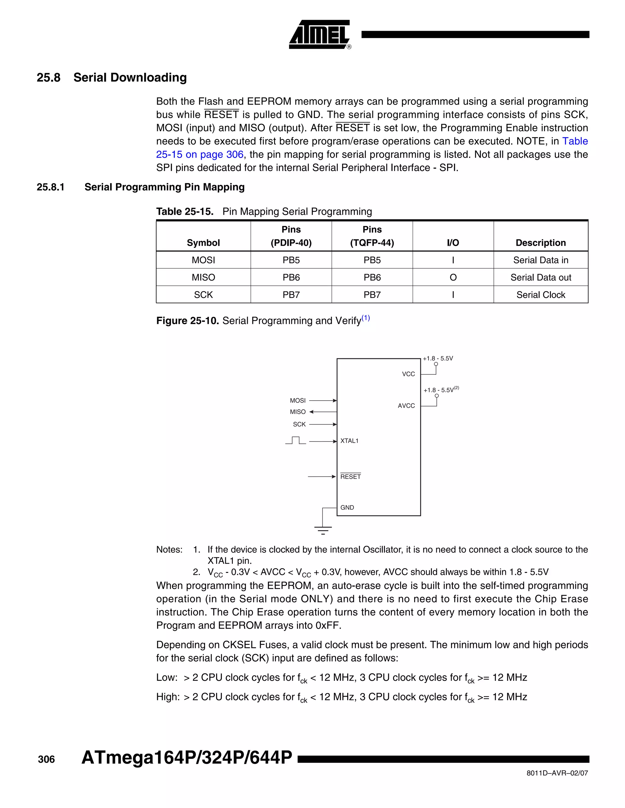 306
8011D–AVR–02/07
ATmega164P/324P/644P
25.8 Serial Downloading
Both the Flash and EEPROM memory arrays can be programmed using a serial programming
bus while RESET is pulled to GND. The serial programming interface consists of pins SCK,
MOSI (input) and MISO (output). After RESET is set low, the Programming Enable instruction
needs to be executed first before program/erase operations can be executed. NOTE, in Table
25-15 on page 306, the pin mapping for serial programming is listed. Not all packages use the
SPI pins dedicated for the internal Serial Peripheral Interface - SPI.
25.8.1 Serial Programming Pin Mapping
Figure 25-10. Serial Programming and Verify(1)
Notes: 1. If the device is clocked by the internal Oscillator, it is no need to connect a clock source to the
XTAL1 pin.
2. VCC - 0.3V < AVCC < VCC + 0.3V, however, AVCC should always be within 1.8 - 5.5V
When programming the EEPROM, an auto-erase cycle is built into the self-timed programming
operation (in the Serial mode ONLY) and there is no need to first execute the Chip Erase
instruction. The Chip Erase operation turns the content of every memory location in both the
Program and EEPROM arrays into 0xFF.
Depending on CKSEL Fuses, a valid clock must be present. The minimum low and high periods
for the serial clock (SCK) input are defined as follows:
Low: > 2 CPU clock cycles for fck < 12 MHz, 3 CPU clock cycles for fck >= 12 MHz
High: > 2 CPU clock cycles for fck < 12 MHz, 3 CPU clock cycles for fck >= 12 MHz
Table 25-15. Pin Mapping Serial Programming
Symbol
Pins
(PDIP-40)
Pins
(TQFP-44) I/O Description
MOSI PB5 PB5 I Serial Data in
MISO PB6 PB6 O Serial Data out
SCK PB7 PB7 I Serial Clock
VCC
GND
XTAL1
SCK
MISO
MOSI
RESET
+1.8 - 5.5V
AVCC
+1.8 - 5.5V(2)
 