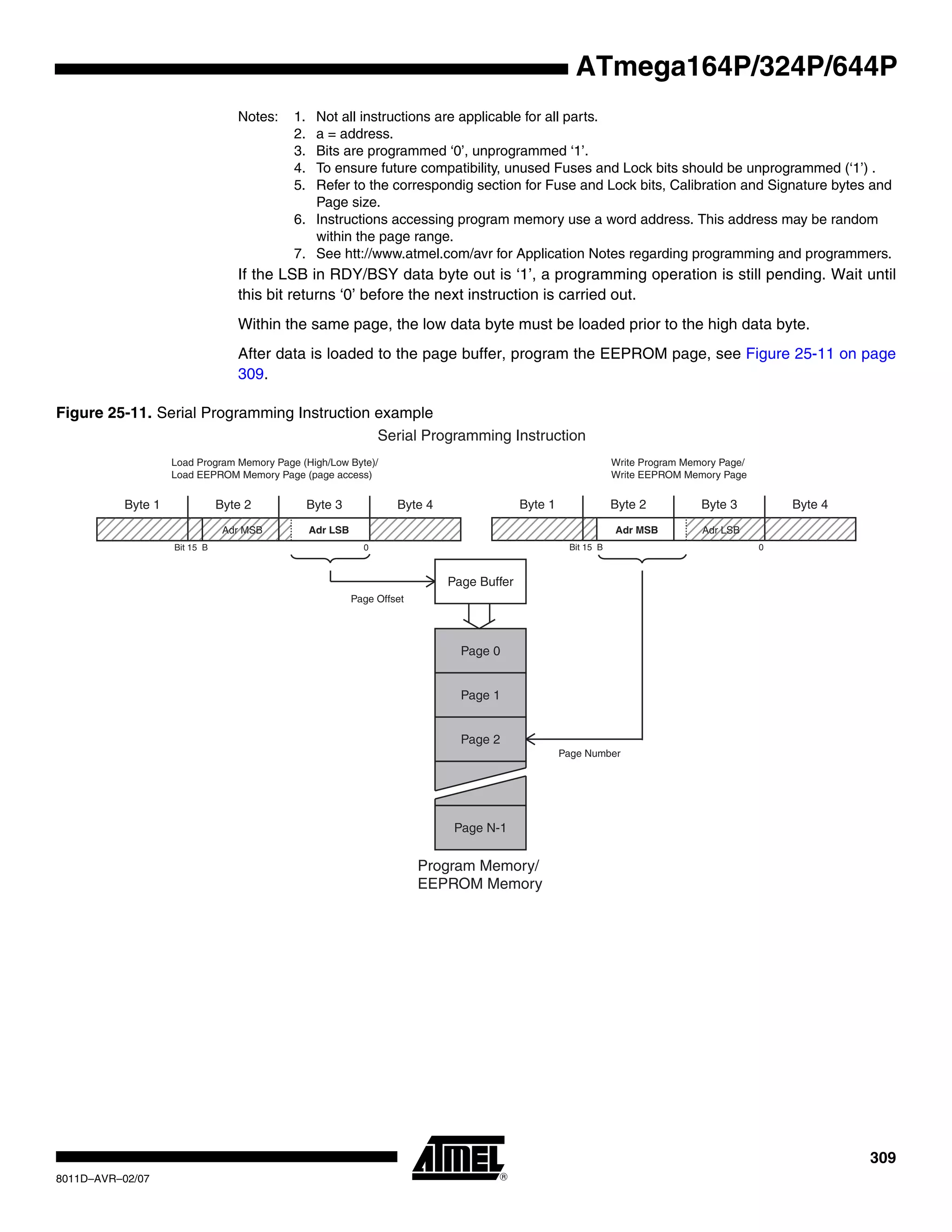 309
8011D–AVR–02/07
ATmega164P/324P/644P
Notes: 1. Not all instructions are applicable for all parts.
2. a = address.
3. Bits are programmed ‘0’, unprogrammed ‘1’.
4. To ensure future compatibility, unused Fuses and Lock bits should be unprogrammed (‘1’) .
5. Refer to the correspondig section for Fuse and Lock bits, Calibration and Signature bytes and
Page size.
6. Instructions accessing program memory use a word address. This address may be random
within the page range.
7. See htt://www.atmel.com/avr for Application Notes regarding programming and programmers.
If the LSB in RDY/BSY data byte out is ‘1’, a programming operation is still pending. Wait until
this bit returns ‘0’ before the next instruction is carried out.
Within the same page, the low data byte must be loaded prior to the high data byte.
After data is loaded to the page buffer, program the EEPROM page, see Figure 25-11 on page
309.
Figure 25-11. Serial Programming Instruction example
Byte 1 Byte 2 Byte 3 Byte 4
Adr LSB
Bit 15 B 0
Serial Programming Instruction
Program Memory/
EEPROM Memory
Page 0
Page 1
Page 2
Page N-1
Page Buffer
Write Program Memory Page/
Write EEPROM Memory Page
Load Program Memory Page (High/Low Byte)/
Load EEPROM Memory Page (page access)
Byte 1 Byte 2 Byte 3 Byte 4
Bit 15 B 0
Adr MSB
Page Offset
Page Number
Adr MMSSBA AAdrr LLSBB
 