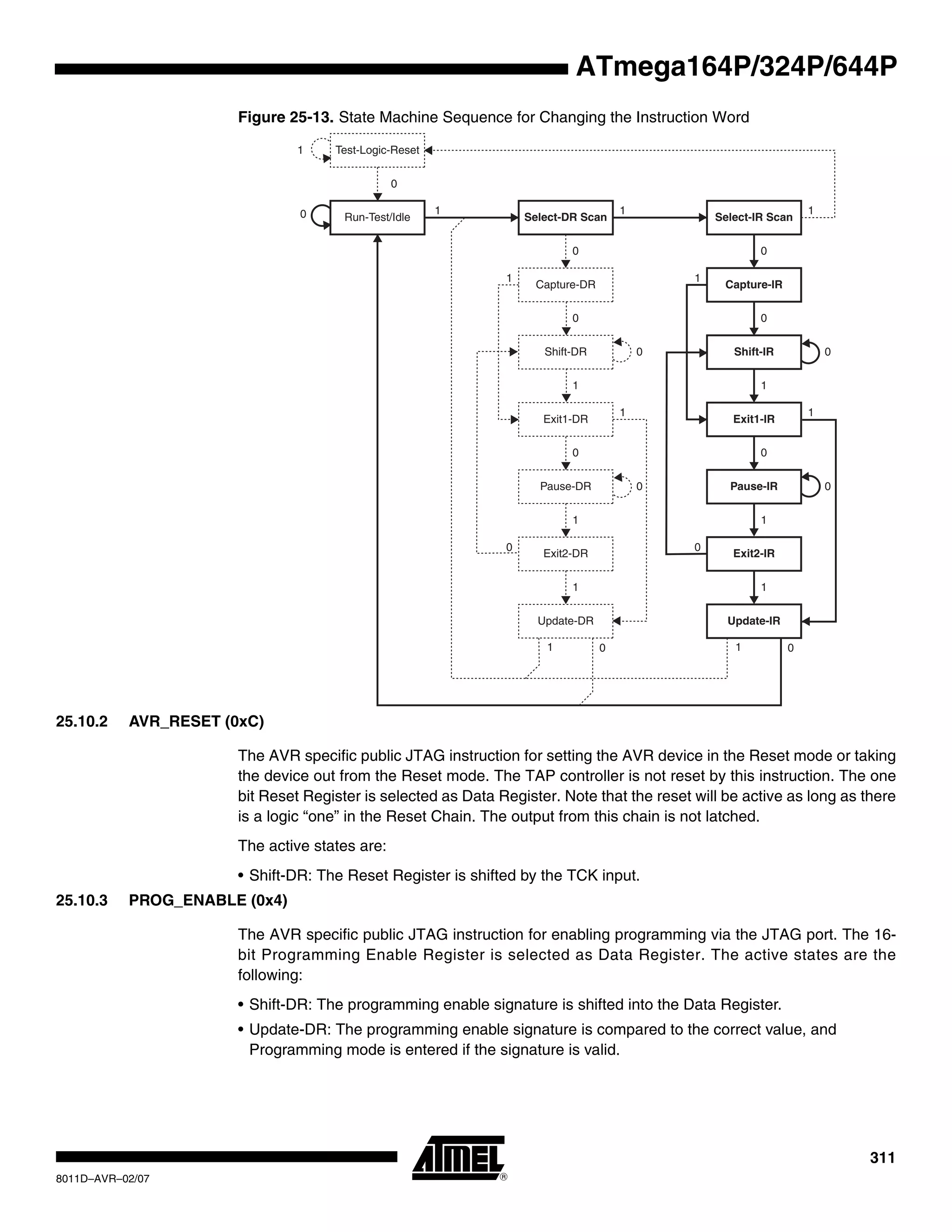 311
8011D–AVR–02/07
ATmega164P/324P/644P
Figure 25-13. State Machine Sequence for Changing the Instruction Word
25.10.2 AVR_RESET (0xC)
The AVR specific public JTAG instruction for setting the AVR device in the Reset mode or taking
the device out from the Reset mode. The TAP controller is not reset by this instruction. The one
bit Reset Register is selected as Data Register. Note that the reset will be active as long as there
is a logic “one” in the Reset Chain. The output from this chain is not latched.
The active states are:
• Shift-DR: The Reset Register is shifted by the TCK input.
25.10.3 PROG_ENABLE (0x4)
The AVR specific public JTAG instruction for enabling programming via the JTAG port. The 16-
bit Programming Enable Register is selected as Data Register. The active states are the
following:
• Shift-DR: The programming enable signature is shifted into the Data Register.
• Update-DR: The programming enable signature is compared to the correct value, and
Programming mode is entered if the signature is valid.
Test-Logic-Reset
Run-Test/Idle
Shift-DR
Exit1-DR
Pause-DR
Exit2-DR
Update-DR
Select-IR Scan
Capture-IR
Shift-IR
Exit1-IR
Pause-IR
Exit2-IR
Update-IR
Select-DR Scan
Capture-DR
0
1
0 1 1 1
0 0
0 0
1 1
1 0
1
1
0
1
0
0
1 0
1
1
0
1
0
0
00
11
 