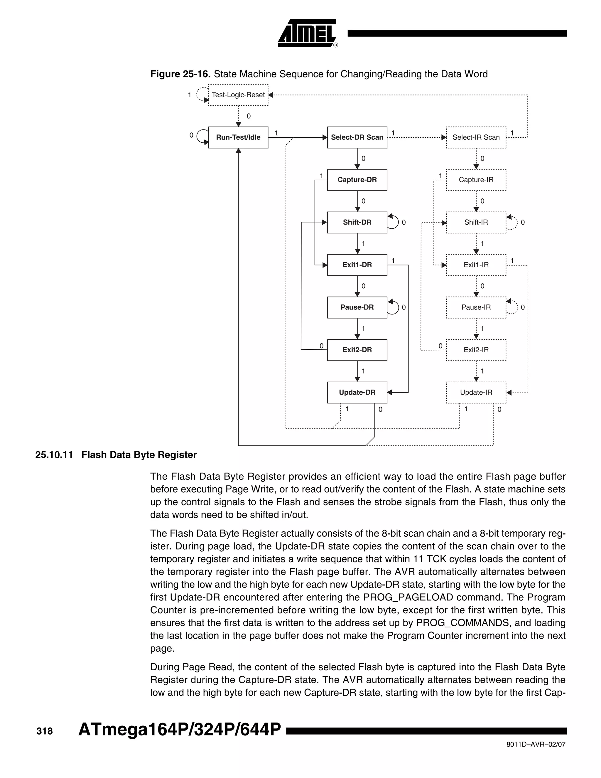 318
8011D–AVR–02/07
ATmega164P/324P/644P
Figure 25-16. State Machine Sequence for Changing/Reading the Data Word
25.10.11 Flash Data Byte Register
The Flash Data Byte Register provides an efficient way to load the entire Flash page buffer
before executing Page Write, or to read out/verify the content of the Flash. A state machine sets
up the control signals to the Flash and senses the strobe signals from the Flash, thus only the
data words need to be shifted in/out.
The Flash Data Byte Register actually consists of the 8-bit scan chain and a 8-bit temporary reg-
ister. During page load, the Update-DR state copies the content of the scan chain over to the
temporary register and initiates a write sequence that within 11 TCK cycles loads the content of
the temporary register into the Flash page buffer. The AVR automatically alternates between
writing the low and the high byte for each new Update-DR state, starting with the low byte for the
first Update-DR encountered after entering the PROG_PAGELOAD command. The Program
Counter is pre-incremented before writing the low byte, except for the first written byte. This
ensures that the first data is written to the address set up by PROG_COMMANDS, and loading
the last location in the page buffer does not make the Program Counter increment into the next
page.
During Page Read, the content of the selected Flash byte is captured into the Flash Data Byte
Register during the Capture-DR state. The AVR automatically alternates between reading the
low and the high byte for each new Capture-DR state, starting with the low byte for the first Cap-
Test-Logic-Reset
Run-Test/Idle
Shift-DR
Exit1-DR
Pause-DR
Exit2-DR
Update-DR
Select-IR Scan
Capture-IR
Shift-IR
Exit1-IR
Pause-IR
Exit2-IR
Update-IR
Select-DR Scan
Capture-DR
0
1
0 1 1 1
0 0
0 0
1 1
1 0
1
1
0
1
0
0
1 0
1
1
0
1
0
0
00
11
 