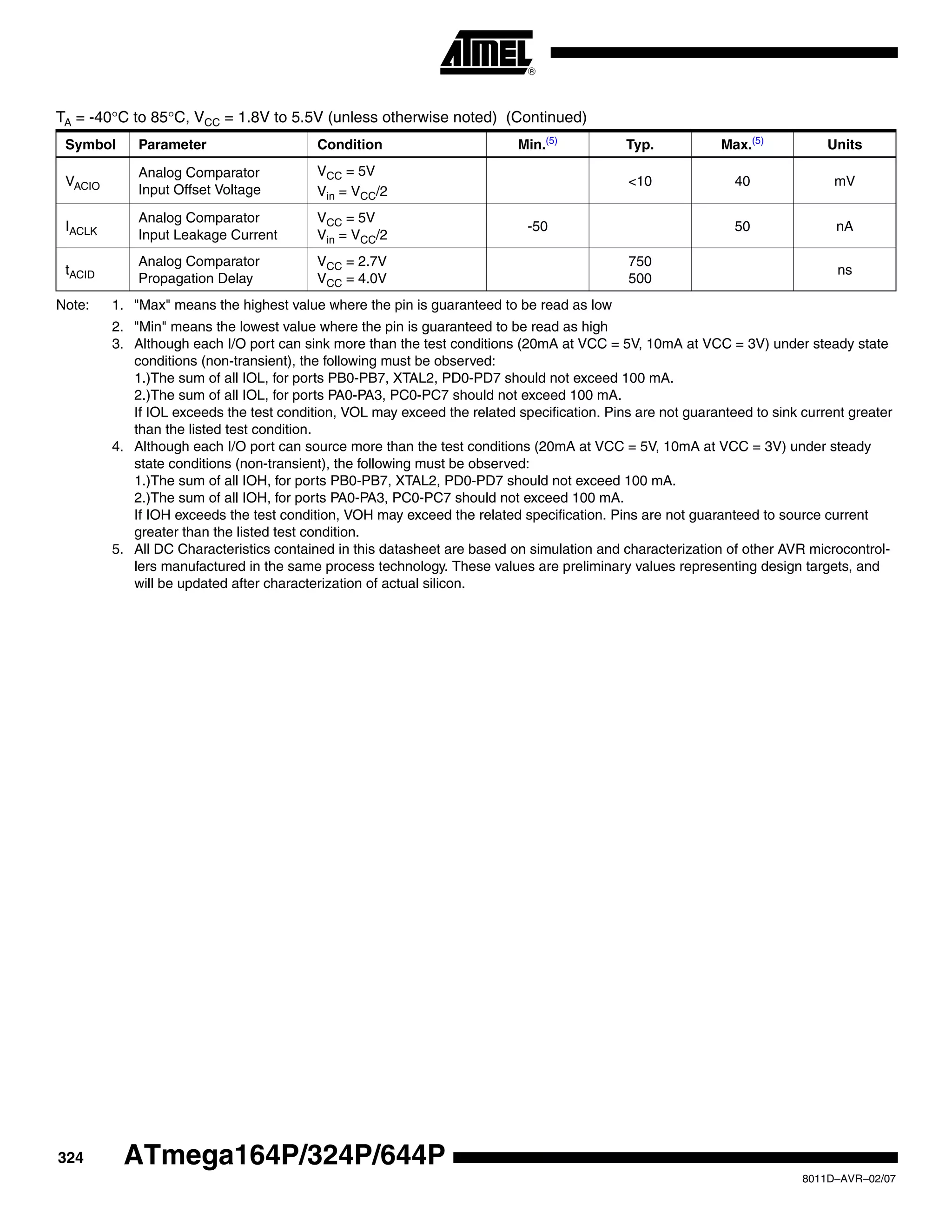 324
8011D–AVR–02/07
ATmega164P/324P/644P
Note: 1. "Max" means the highest value where the pin is guaranteed to be read as low
2. "Min" means the lowest value where the pin is guaranteed to be read as high
3. Although each I/O port can sink more than the test conditions (20mA at VCC = 5V, 10mA at VCC = 3V) under steady state
conditions (non-transient), the following must be observed:
1.)The sum of all IOL, for ports PB0-PB7, XTAL2, PD0-PD7 should not exceed 100 mA.
2.)The sum of all IOL, for ports PA0-PA3, PC0-PC7 should not exceed 100 mA.
If IOL exceeds the test condition, VOL may exceed the related specification. Pins are not guaranteed to sink current greater
than the listed test condition.
4. Although each I/O port can source more than the test conditions (20mA at VCC = 5V, 10mA at VCC = 3V) under steady
state conditions (non-transient), the following must be observed:
1.)The sum of all IOH, for ports PB0-PB7, XTAL2, PD0-PD7 should not exceed 100 mA.
2.)The sum of all IOH, for ports PA0-PA3, PC0-PC7 should not exceed 100 mA.
If IOH exceeds the test condition, VOH may exceed the related specification. Pins are not guaranteed to source current
greater than the listed test condition.
5. All DC Characteristics contained in this datasheet are based on simulation and characterization of other AVR microcontrol-
lers manufactured in the same process technology. These values are preliminary values representing design targets, and
will be updated after characterization of actual silicon.
VACIO
Analog Comparator
Input Offset Voltage
VCC = 5V
Vin = VCC/2
<10 40 mV
IACLK
Analog Comparator
Input Leakage Current
VCC = 5V
Vin = VCC/2
-50 50 nA
tACID
Analog Comparator
Propagation Delay
VCC = 2.7V
VCC = 4.0V
750
500
ns
TA = -40°C to 85°C, VCC = 1.8V to 5.5V (unless otherwise noted) (Continued)
Symbol Parameter Condition Min.(5)
Typ. Max.(5)
Units
 