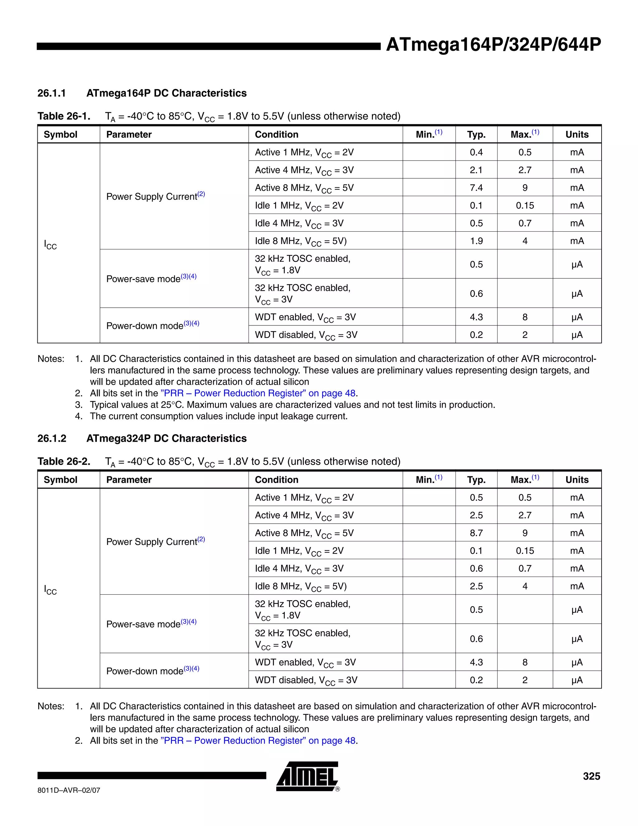 325
8011D–AVR–02/07
ATmega164P/324P/644P
Notes: 1. All DC Characteristics contained in this datasheet are based on simulation and characterization of other AVR microcontrol-
lers manufactured in the same process technology. These values are preliminary values representing design targets, and
will be updated after characterization of actual silicon
2. All bits set in the ”PRR – Power Reduction Register” on page 48.
3. Typical values at 25°C. Maximum values are characterized values and not test limits in production.
4. The current consumption values include input leakage current.
Notes: 1. All DC Characteristics contained in this datasheet are based on simulation and characterization of other AVR microcontrol-
lers manufactured in the same process technology. These values are preliminary values representing design targets, and
will be updated after characterization of actual silicon
2. All bits set in the ”PRR – Power Reduction Register” on page 48.
26.1.1 ATmega164P DC Characteristics
Table 26-1. TA = -40°C to 85°C, VCC = 1.8V to 5.5V (unless otherwise noted)
Symbol Parameter Condition Min.(1)
Typ. Max.(1)
Units
ICC
Power Supply Current(2)
Active 1 MHz, VCC = 2V 0.4 0.5 mA
Active 4 MHz, VCC = 3V 2.1 2.7 mA
Active 8 MHz, VCC = 5V 7.4 9 mA
Idle 1 MHz, VCC = 2V 0.1 0.15 mA
Idle 4 MHz, VCC = 3V 0.5 0.7 mA
Idle 8 MHz, VCC = 5V) 1.9 4 mA
Power-save mode(3)(4)
32 kHz TOSC enabled,
VCC = 1.8V
0.5 µA
32 kHz TOSC enabled,
VCC = 3V
0.6 µA
Power-down mode(3)(4)
WDT enabled, VCC = 3V 4.3 8 µA
WDT disabled, VCC = 3V 0.2 2 µA
26.1.2 ATmega324P DC Characteristics
Table 26-2. TA = -40°C to 85°C, VCC = 1.8V to 5.5V (unless otherwise noted)
Symbol Parameter Condition Min.(1)
Typ. Max.(1)
Units
ICC
Power Supply Current(2)
Active 1 MHz, VCC = 2V 0.5 0.5 mA
Active 4 MHz, VCC = 3V 2.5 2.7 mA
Active 8 MHz, VCC = 5V 8.7 9 mA
Idle 1 MHz, VCC = 2V 0.1 0.15 mA
Idle 4 MHz, VCC = 3V 0.6 0.7 mA
Idle 8 MHz, VCC = 5V) 2.5 4 mA
Power-save mode(3)(4)
32 kHz TOSC enabled,
VCC = 1.8V
0.5 µA
32 kHz TOSC enabled,
VCC = 3V
0.6 µA
Power-down mode(3)(4)
WDT enabled, VCC = 3V 4.3 8 µA
WDT disabled, VCC = 3V 0.2 2 µA
 