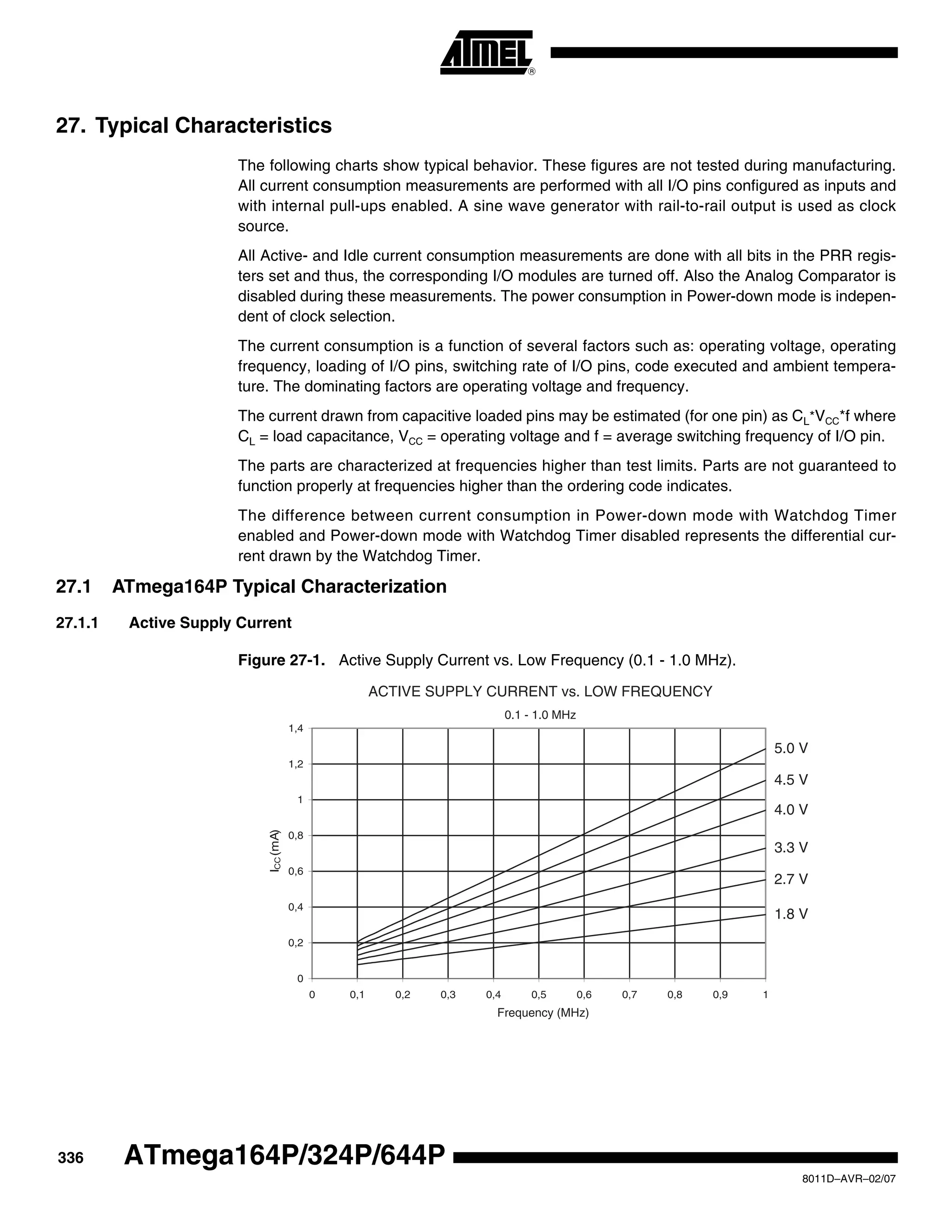 336
8011D–AVR–02/07
ATmega164P/324P/644P
27. Typical Characteristics
The following charts show typical behavior. These figures are not tested during manufacturing.
All current consumption measurements are performed with all I/O pins configured as inputs and
with internal pull-ups enabled. A sine wave generator with rail-to-rail output is used as clock
source.
All Active- and Idle current consumption measurements are done with all bits in the PRR regis-
ters set and thus, the corresponding I/O modules are turned off. Also the Analog Comparator is
disabled during these measurements. The power consumption in Power-down mode is indepen-
dent of clock selection.
The current consumption is a function of several factors such as: operating voltage, operating
frequency, loading of I/O pins, switching rate of I/O pins, code executed and ambient tempera-
ture. The dominating factors are operating voltage and frequency.
The current drawn from capacitive loaded pins may be estimated (for one pin) as CL*VCC*f where
CL = load capacitance, VCC = operating voltage and f = average switching frequency of I/O pin.
The parts are characterized at frequencies higher than test limits. Parts are not guaranteed to
function properly at frequencies higher than the ordering code indicates.
The difference between current consumption in Power-down mode with Watchdog Timer
enabled and Power-down mode with Watchdog Timer disabled represents the differential cur-
rent drawn by the Watchdog Timer.
27.1 ATmega164P Typical Characterization
27.1.1 Active Supply Current
Figure 27-1. Active Supply Current vs. Low Frequency (0.1 - 1.0 MHz).
ACTIVE SUPPLY CURRENT vs. LOW FREQUENCY
0.1 - 1.0 MHz
5.0 V
4.5 V
4.0 V
3.3 V
2.7 V
1.8 V
0
0,2
0,4
0,6
0,8
1
1,2
1,4
0 0,1 0,2 0,3 0,4 0,5 0,6 0,7 0,8 0,9 1
Frequency (MHz)
ICC(mA)
 